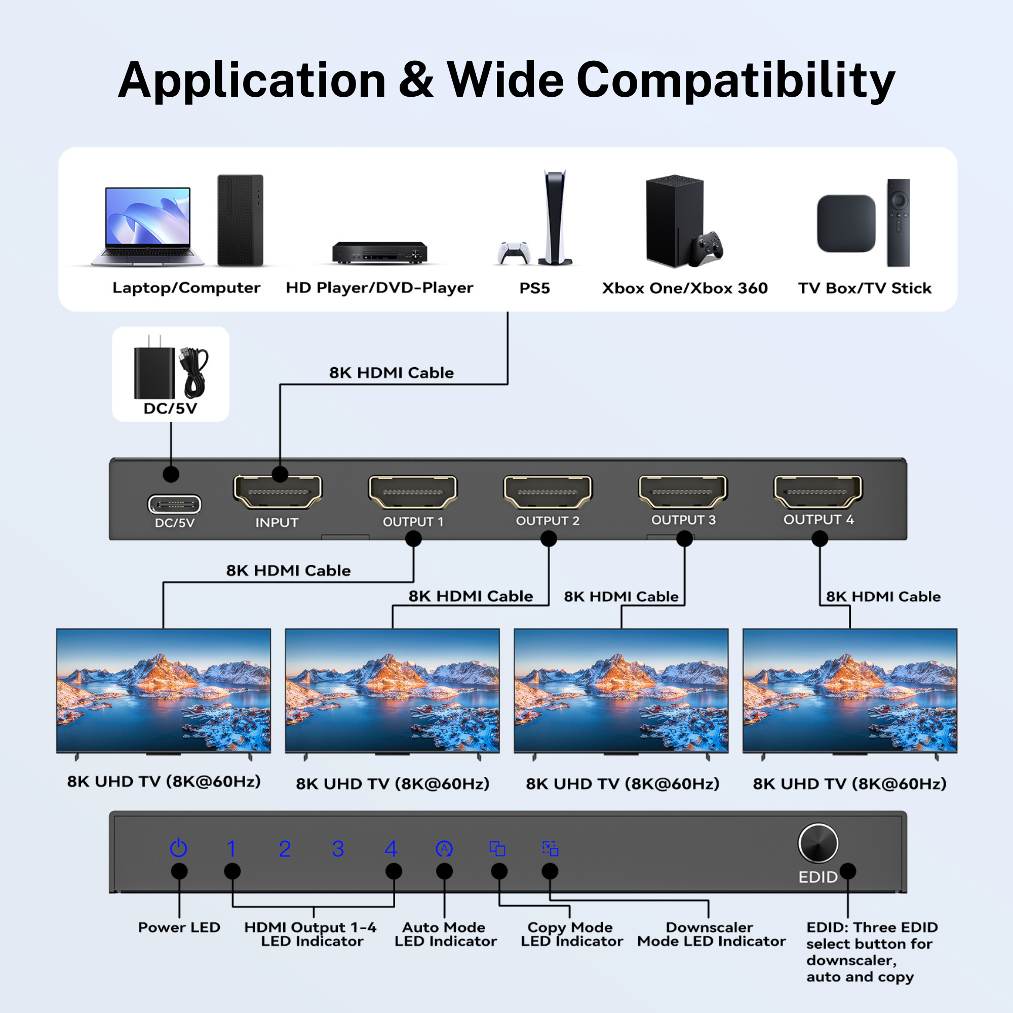 8K 60Hz 1x4 HDMI Splitter with Downscaling and EDID Control