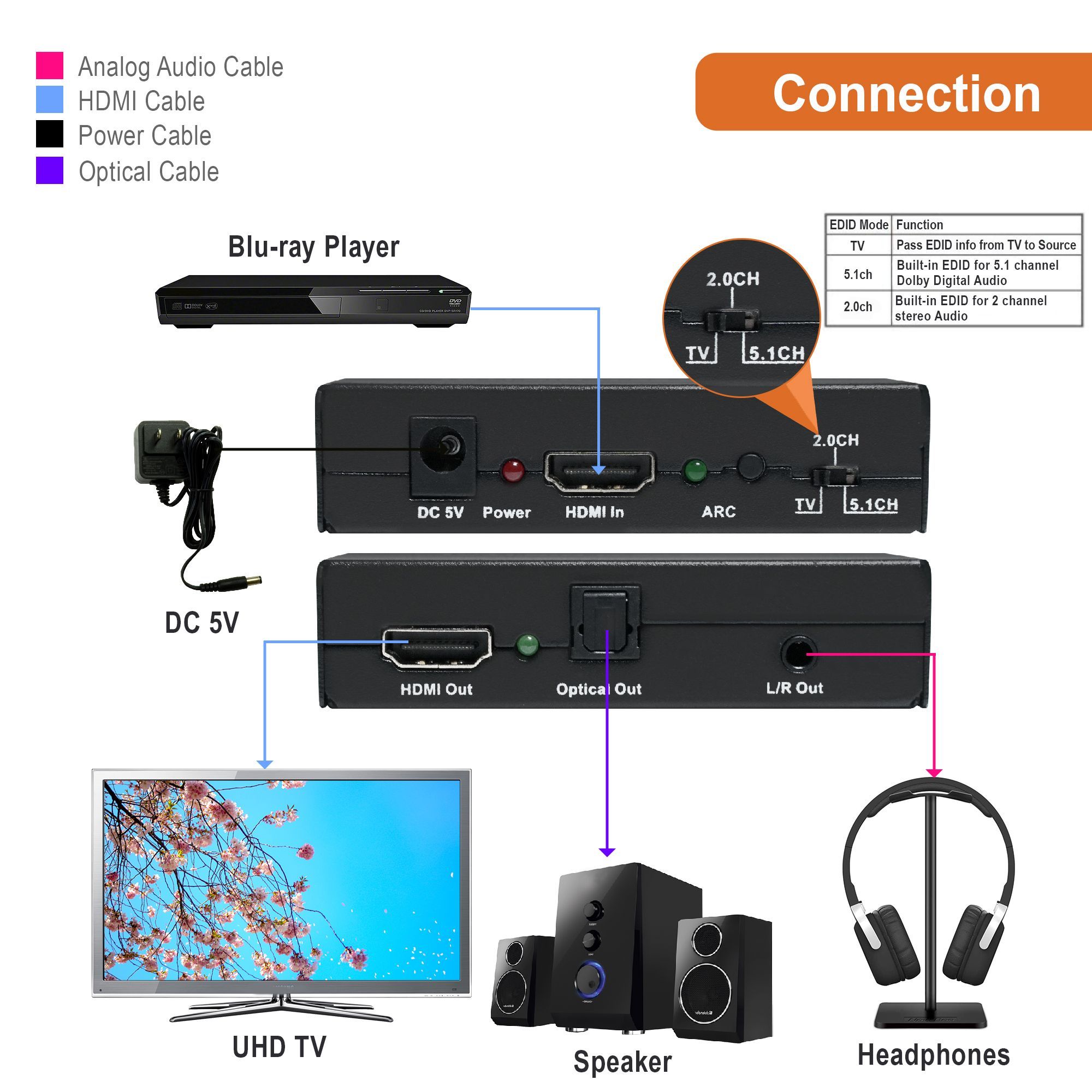 4K 60Hz HDMI Audio Extractor with HDMI-ARC Function