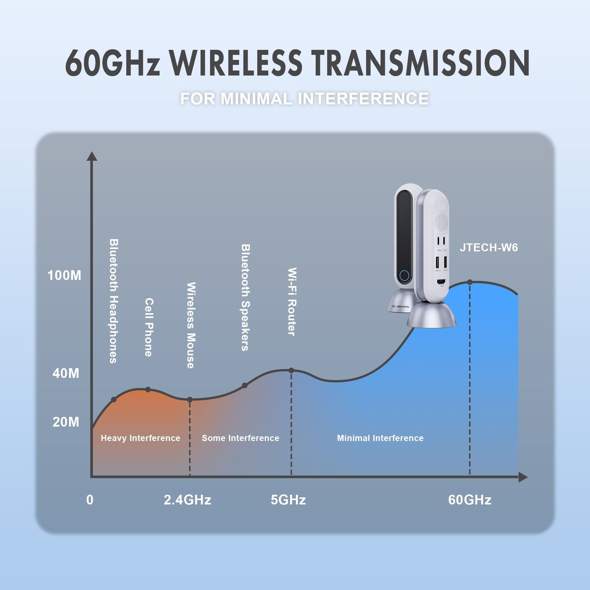 4K 30Hz Wireless HDMI / USB-C Extender with Zero Latency and Fast Charging (80ft)