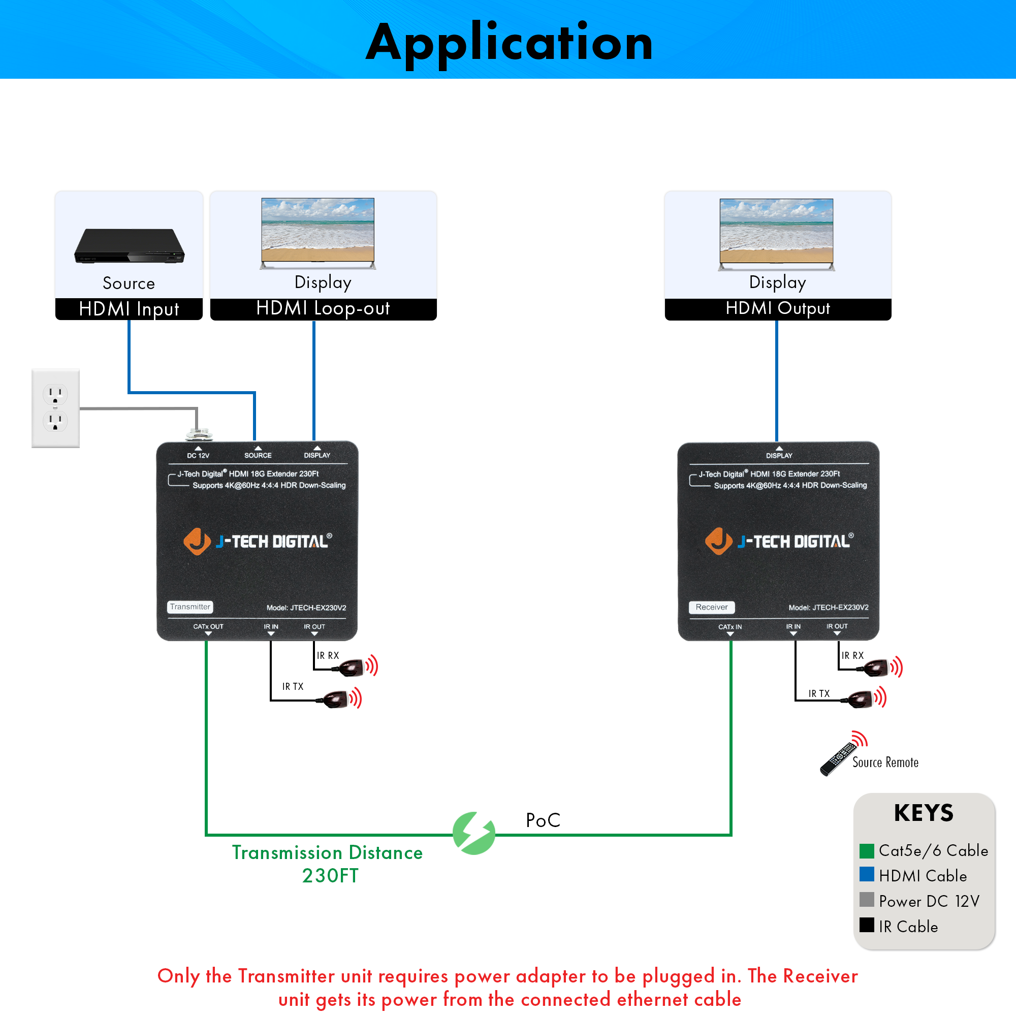 4K 60Hz HDMI Extender Over Ethernet with Downscaling and PoC (230ft.)