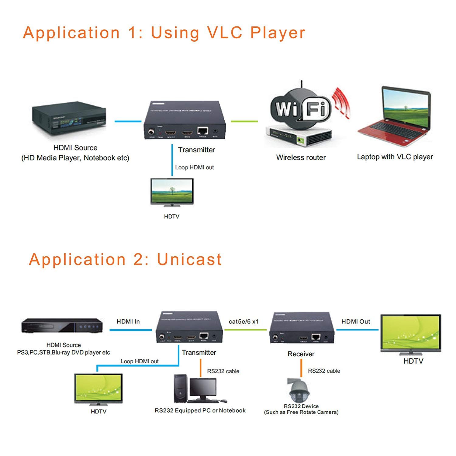 1080P 60Hz HDMI H.264 Encoder for AV over IP System