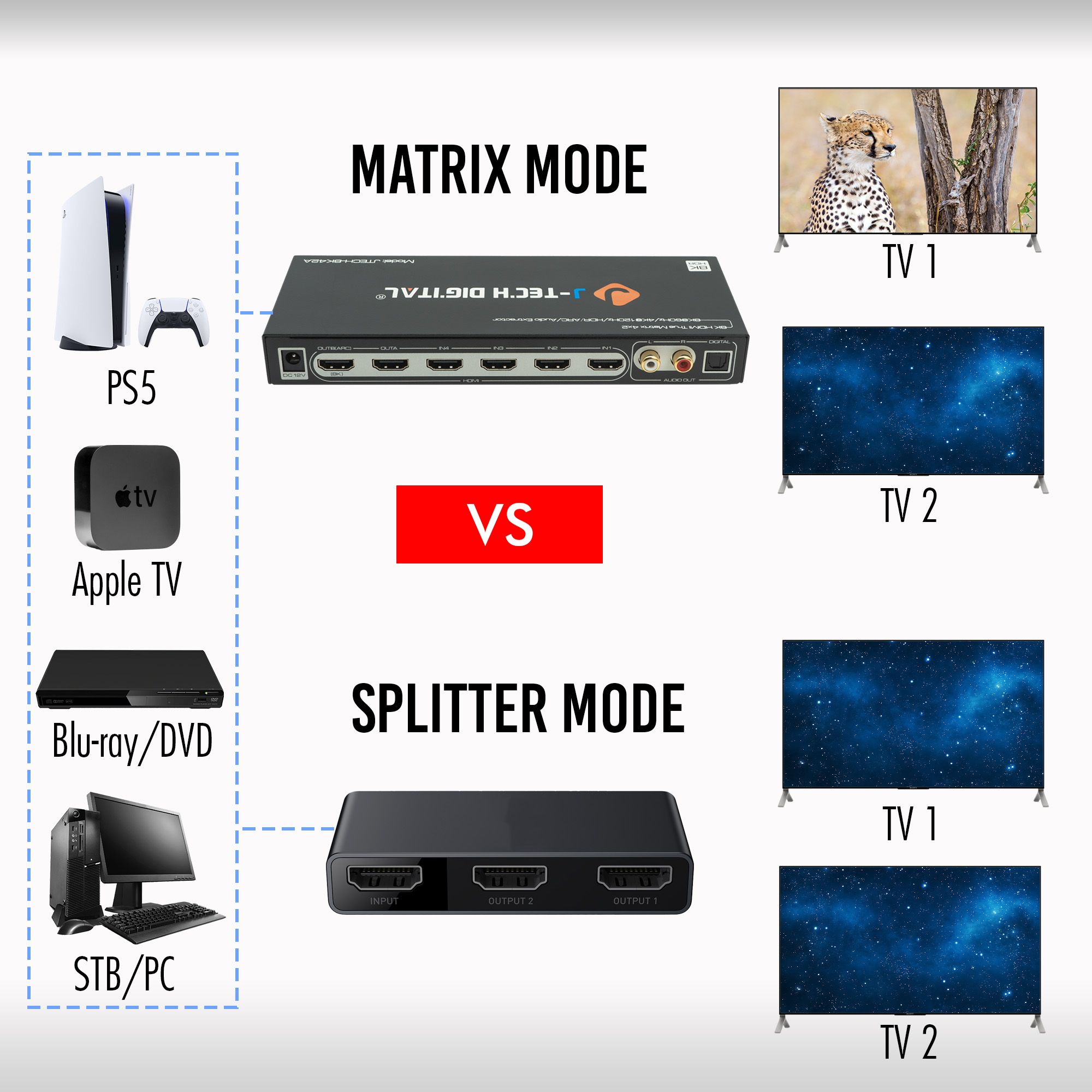 8K 60Hz 4x2 HDMI Matrix with Audio Extraction and HDMI ARC Function