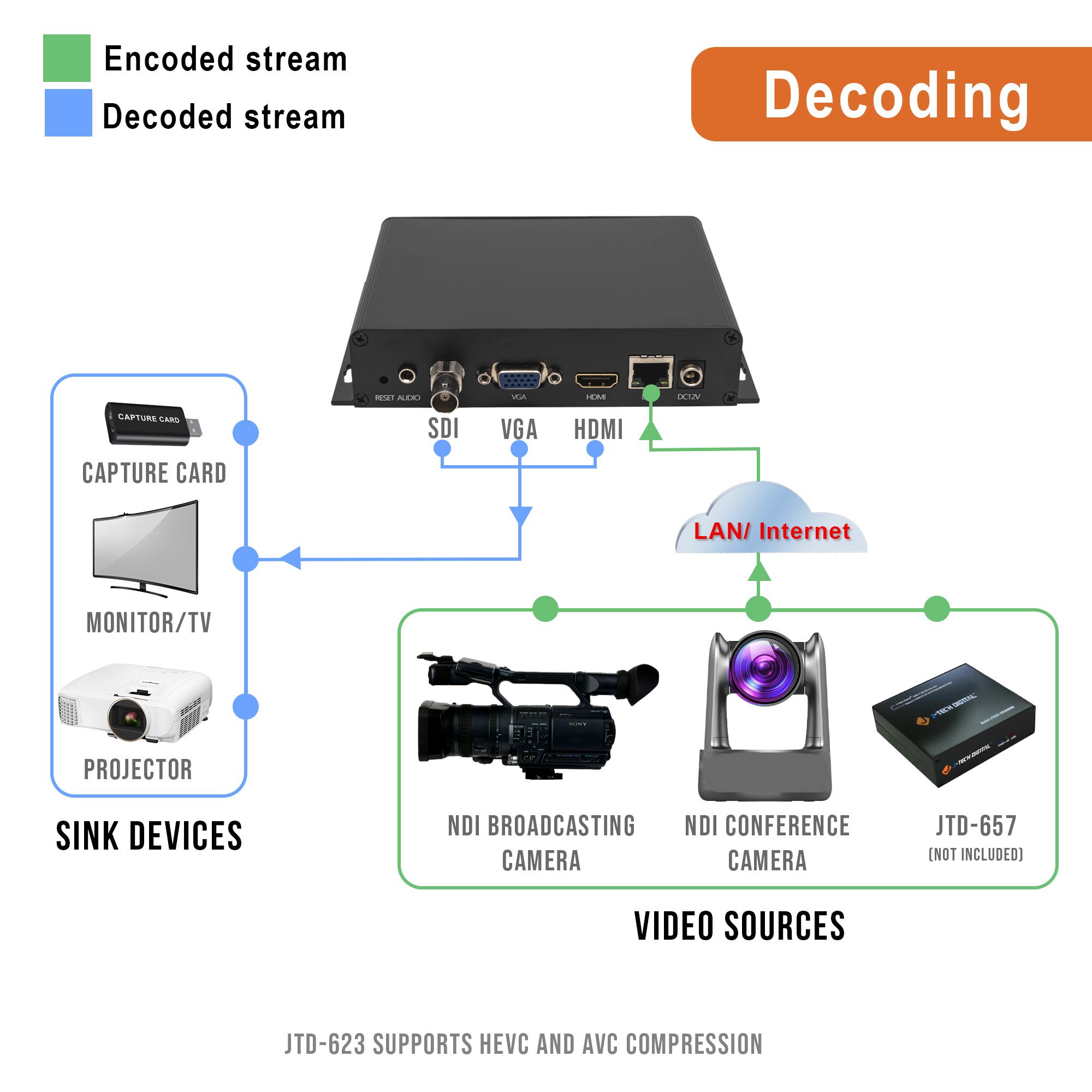 1080P 60Hz HDMI H.264/H.265 Decoder Livestream with Audio Output and NDI HX Support