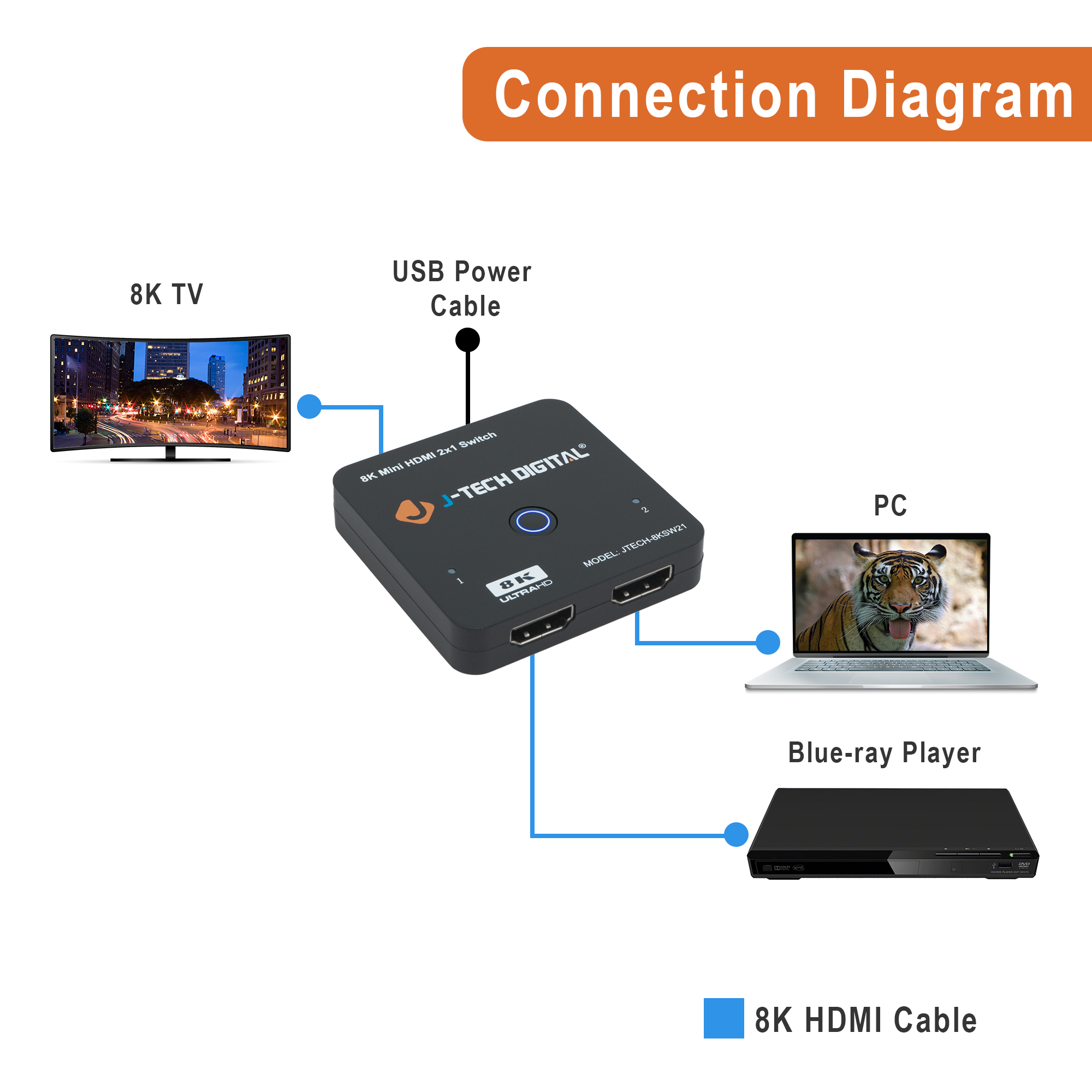 8K 60Hz 2x1 HDMI Switch - Supports HDR, 4K 120Hz