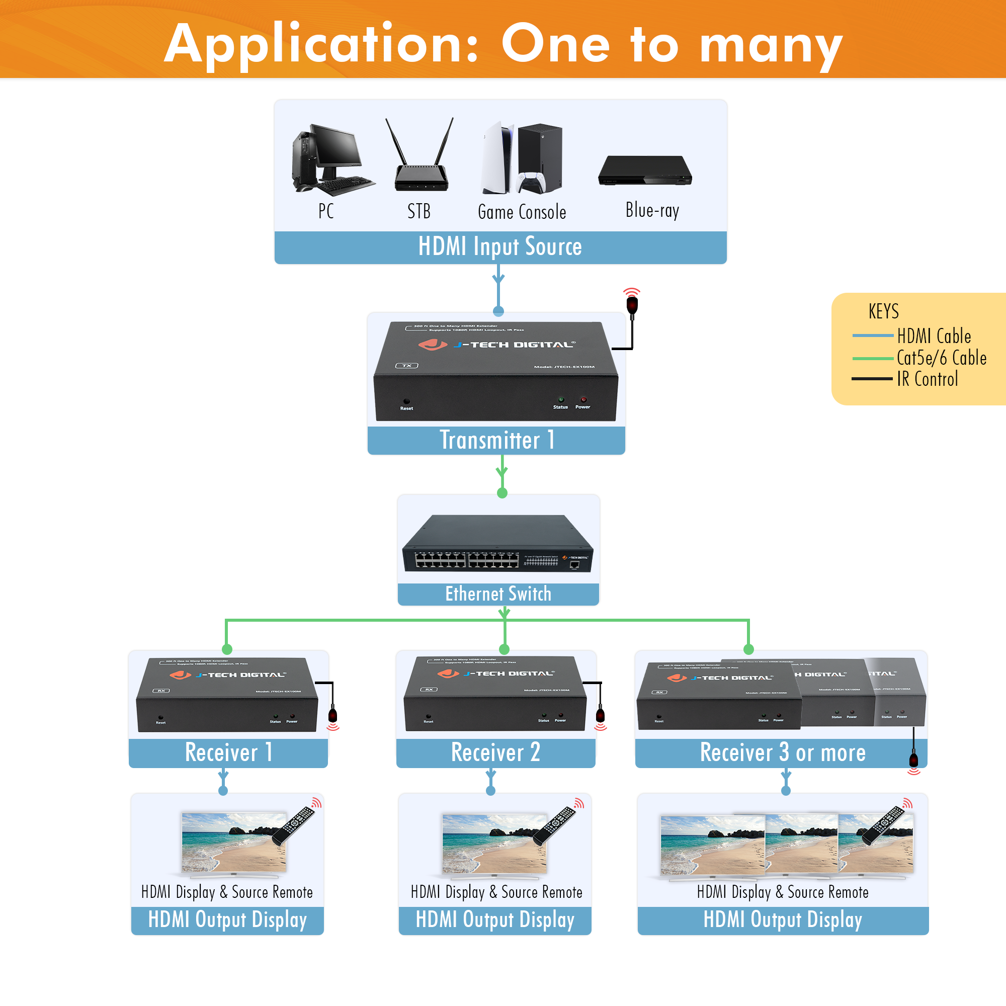 1080P 60Hz HDMI Extender Balun Over Ethernet 328ft. (Receiver Only)