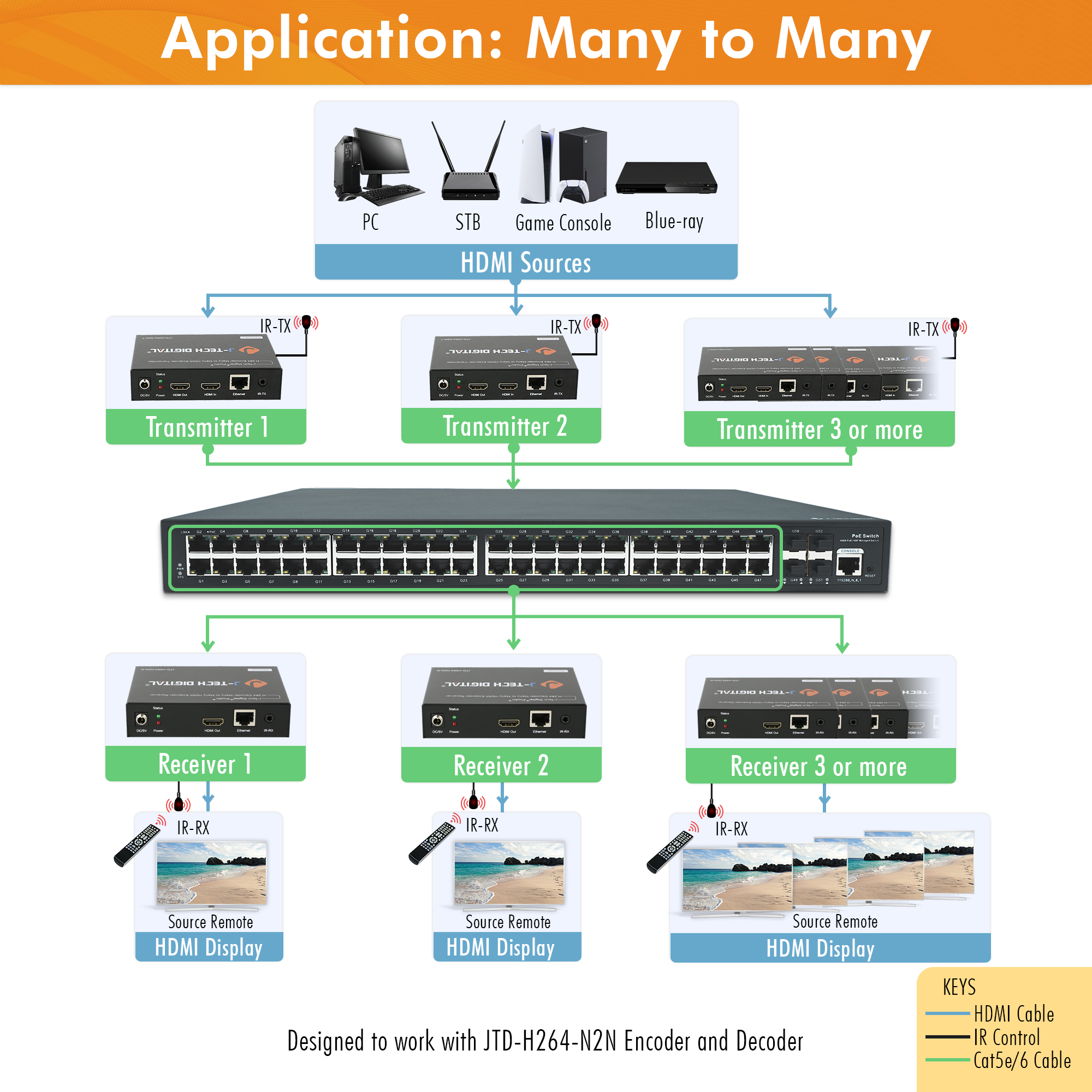 48-Port Gigabit Ethernet PoE Switch For AV Over IP System