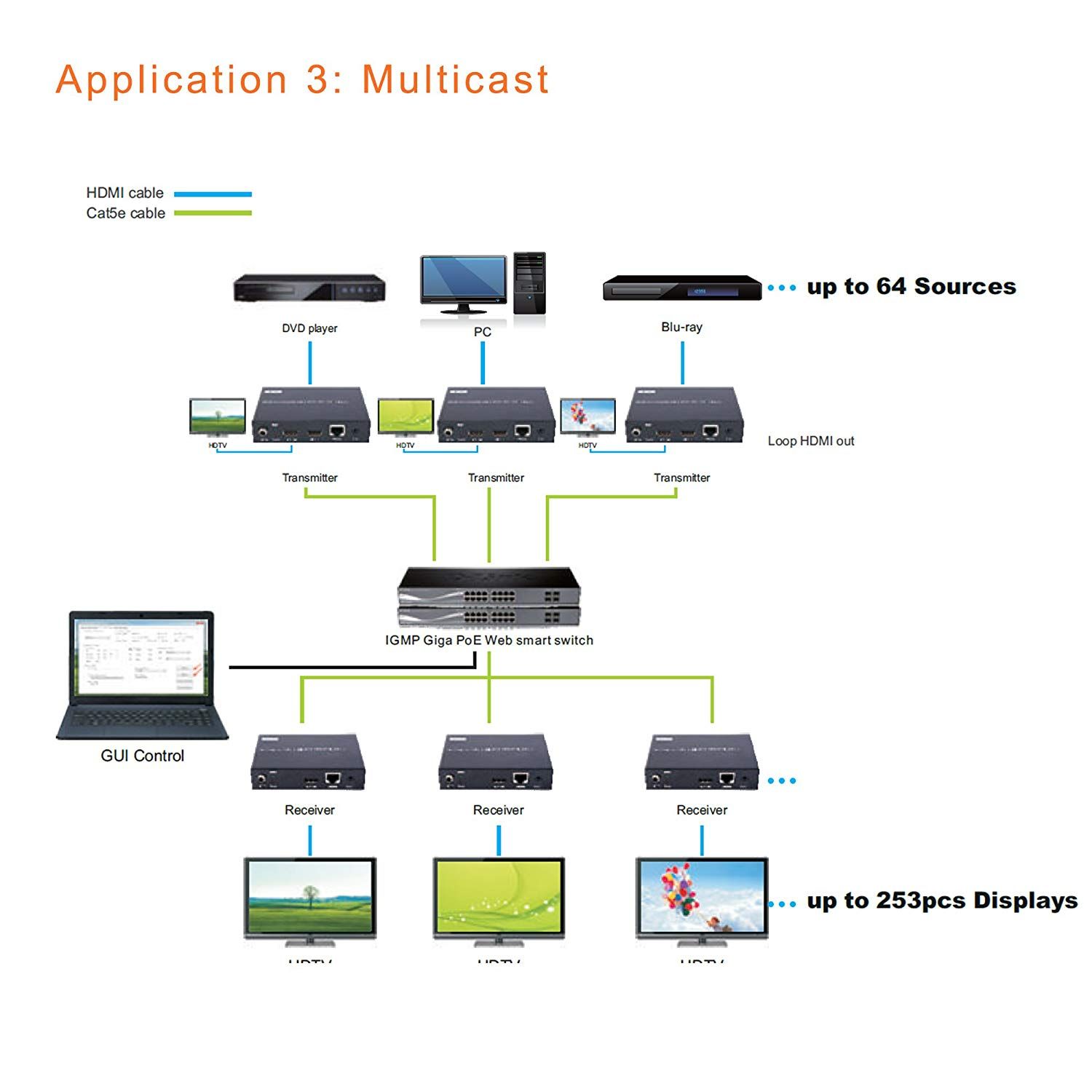 1080P 60Hz HDMI H.264 Encoder for AV over IP System