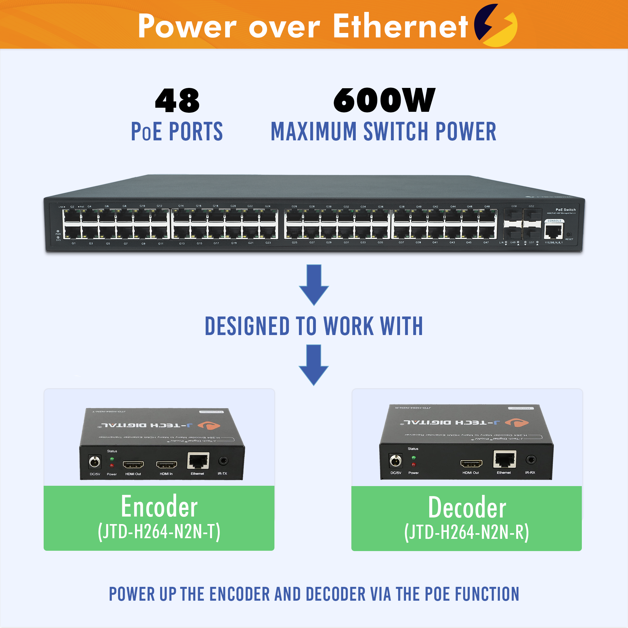 48-Port Gigabit Ethernet PoE Switch For AV Over IP System