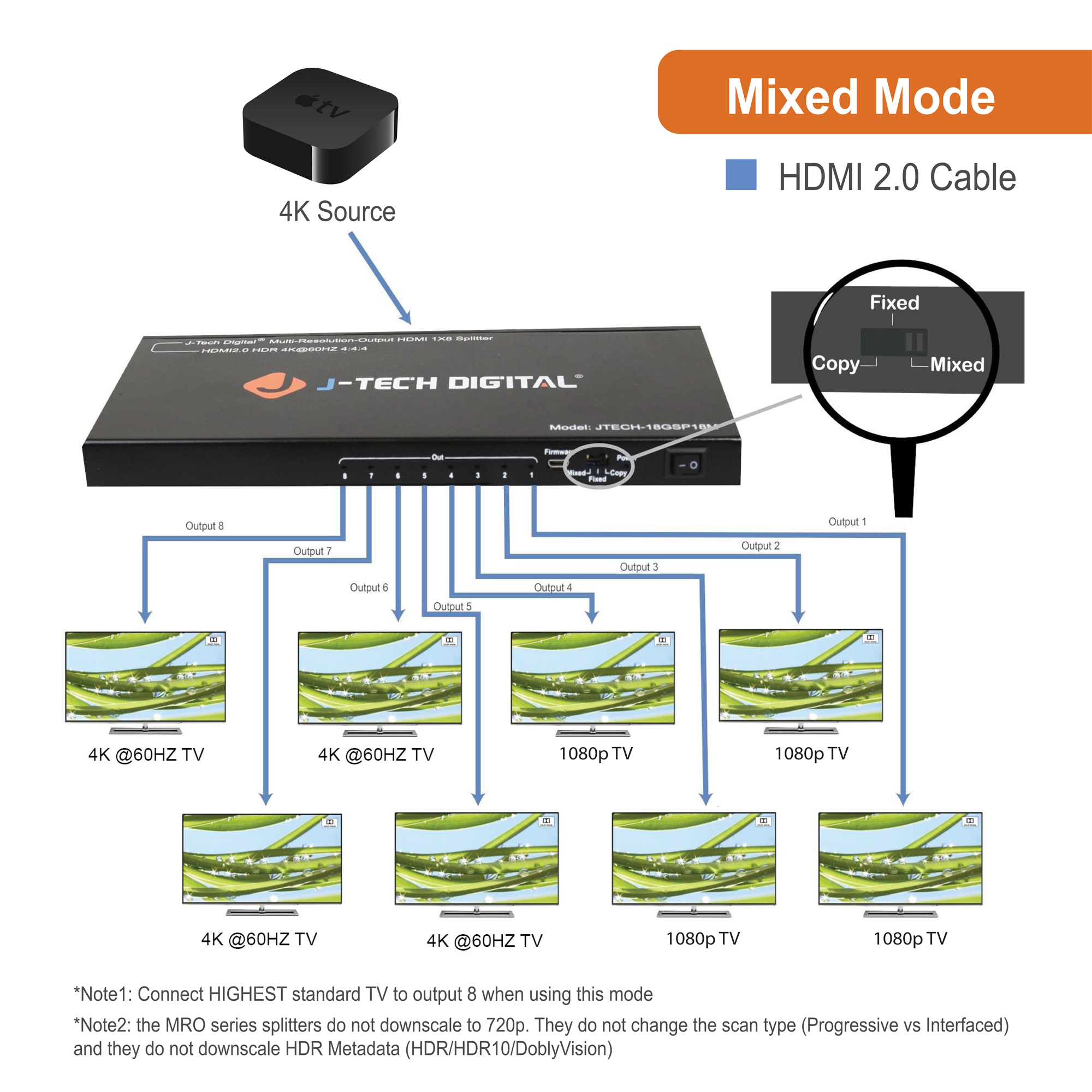 4K 60Hz 1x8 HDMI Splitter with Multi-Resolution Output (MRO) and EDID Copy