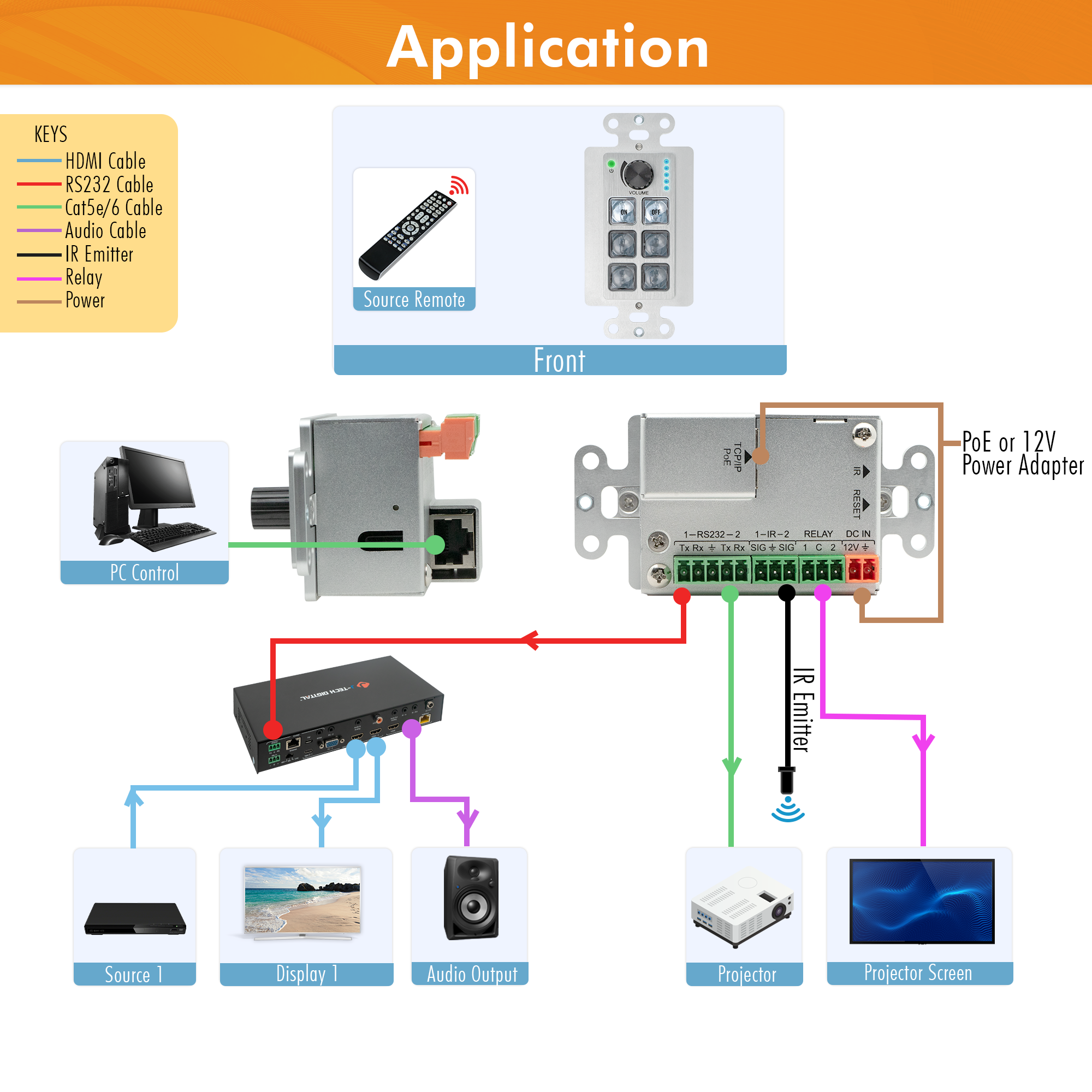 6-Button AV Control Panel Wall Plate with PoE and RS232 Control