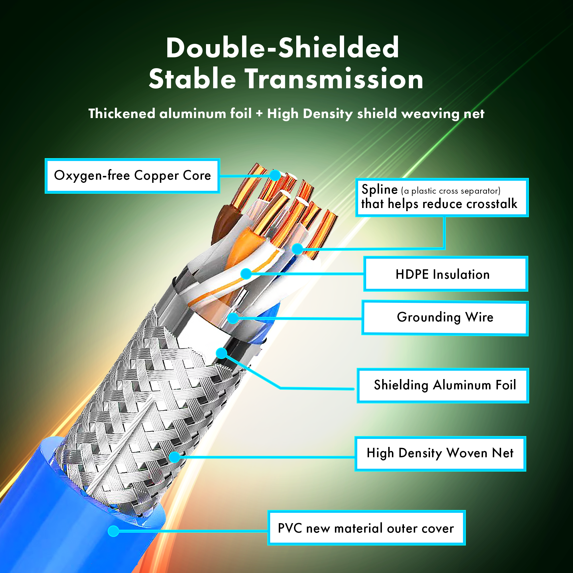 300ft CAT6A Ethernet Cable - SF/UTP Solid Pure Copper 23AWG