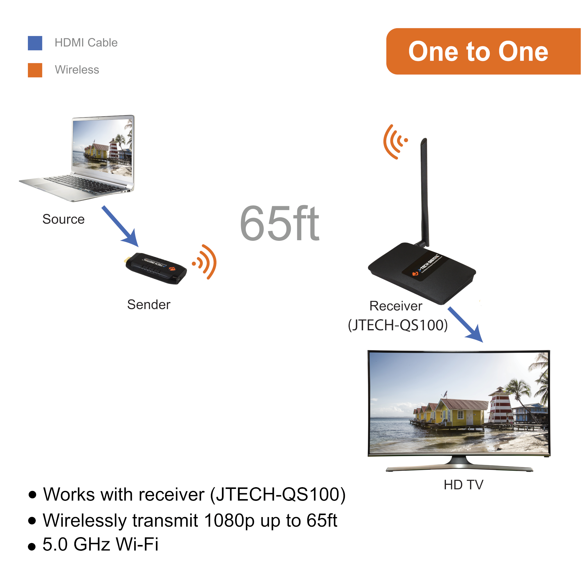 1080P 60Hz Quick Share Wireless Presentation System (Transmitter Only)