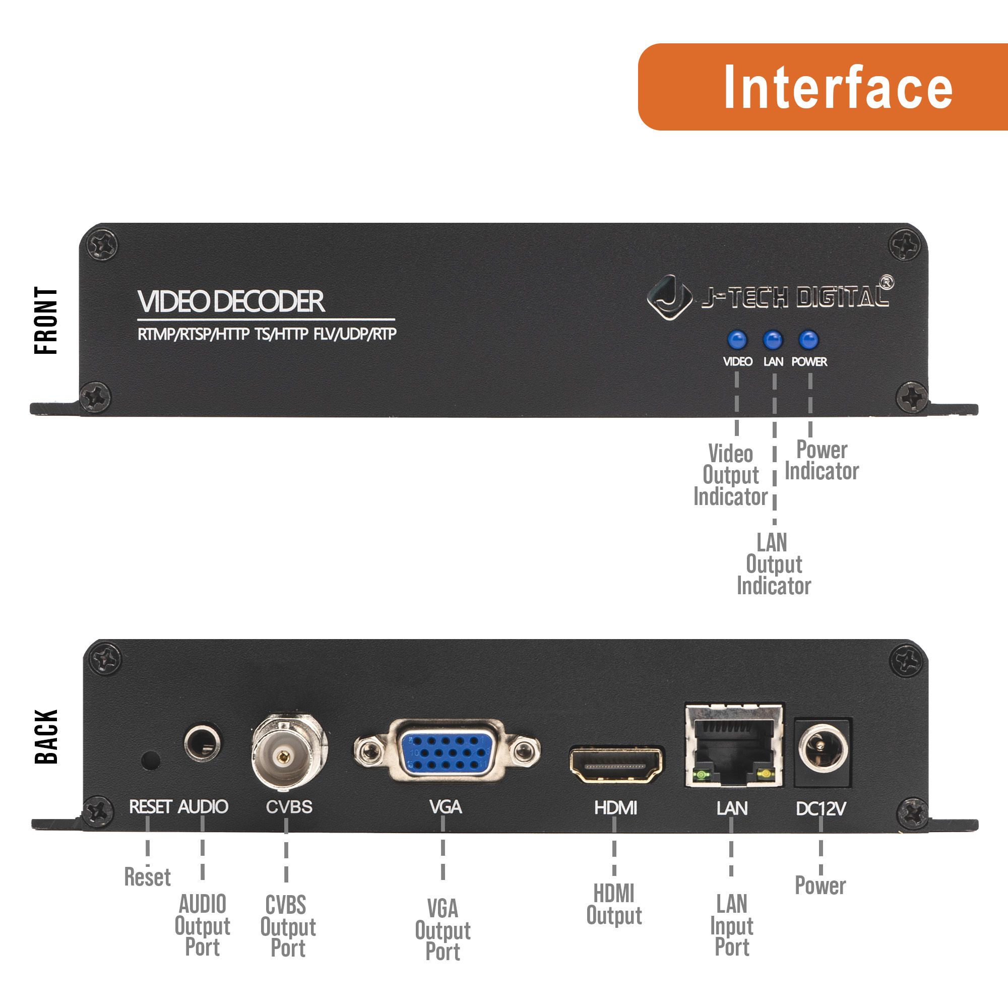 1080P 60Hz HDMI H.264/H.265 Decoder Livestream with Audio Output and NDI HX Support