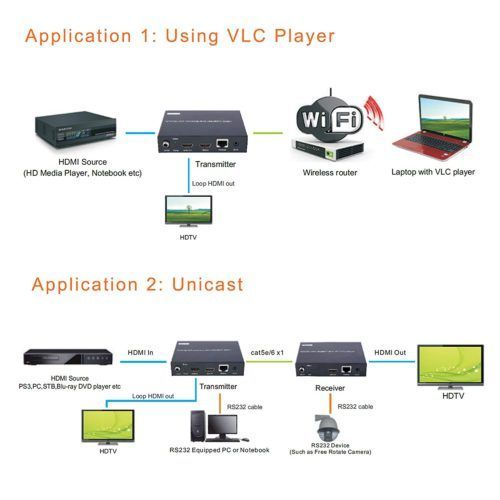 1080P 60Hz HDMI H.264 Decoder for AV over IP System