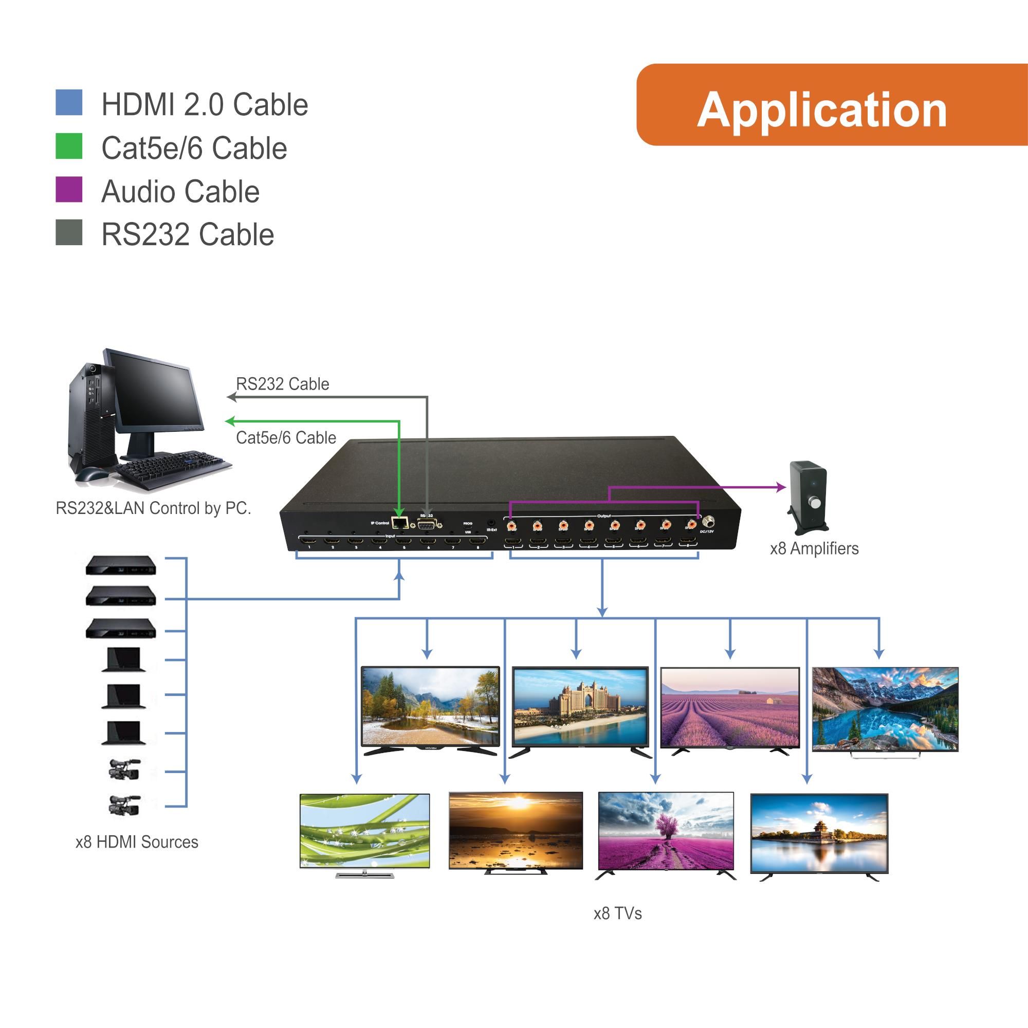 4K 60Hz 8x8 HDMI Matrix Switcher with Coaxial SPDIF Outputs