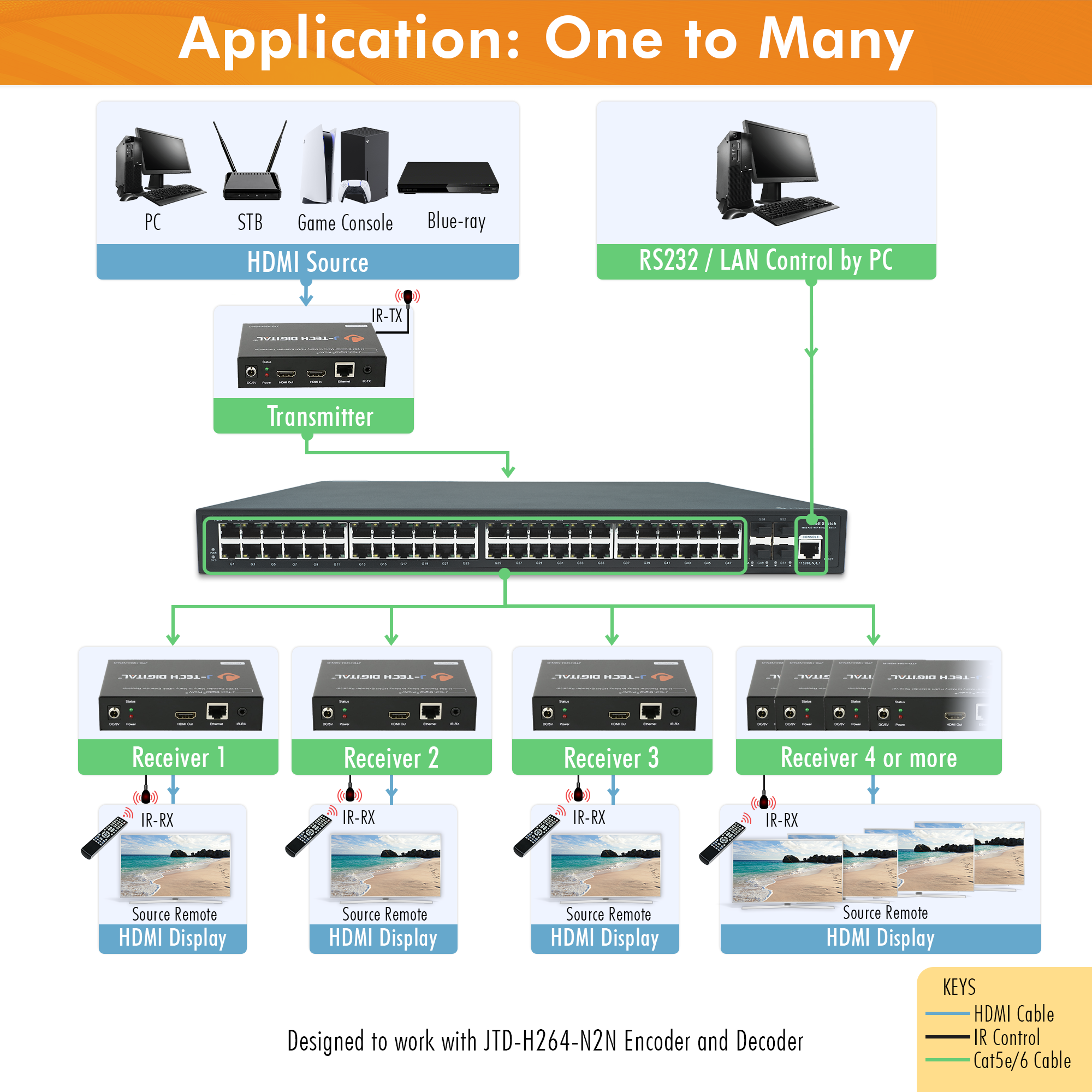 48-Port Gigabit Ethernet PoE Switch For AV Over IP System