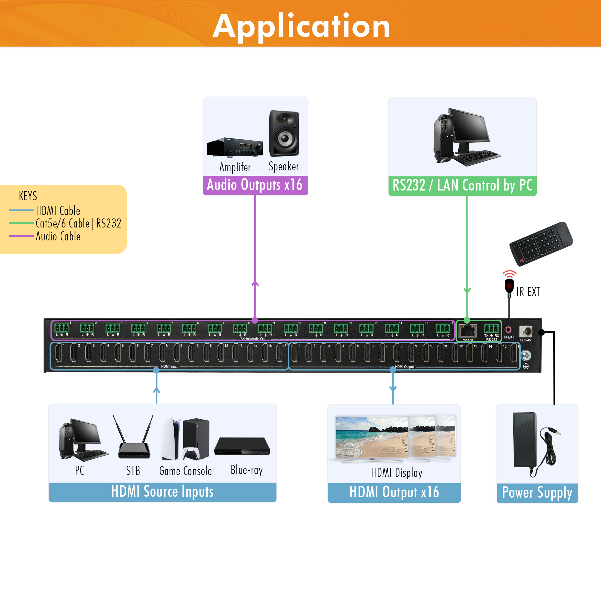 4K 60Hz 16x16 HDMI Matrix with 4K to 1080P Downscaling and Analog Audio Matrix
