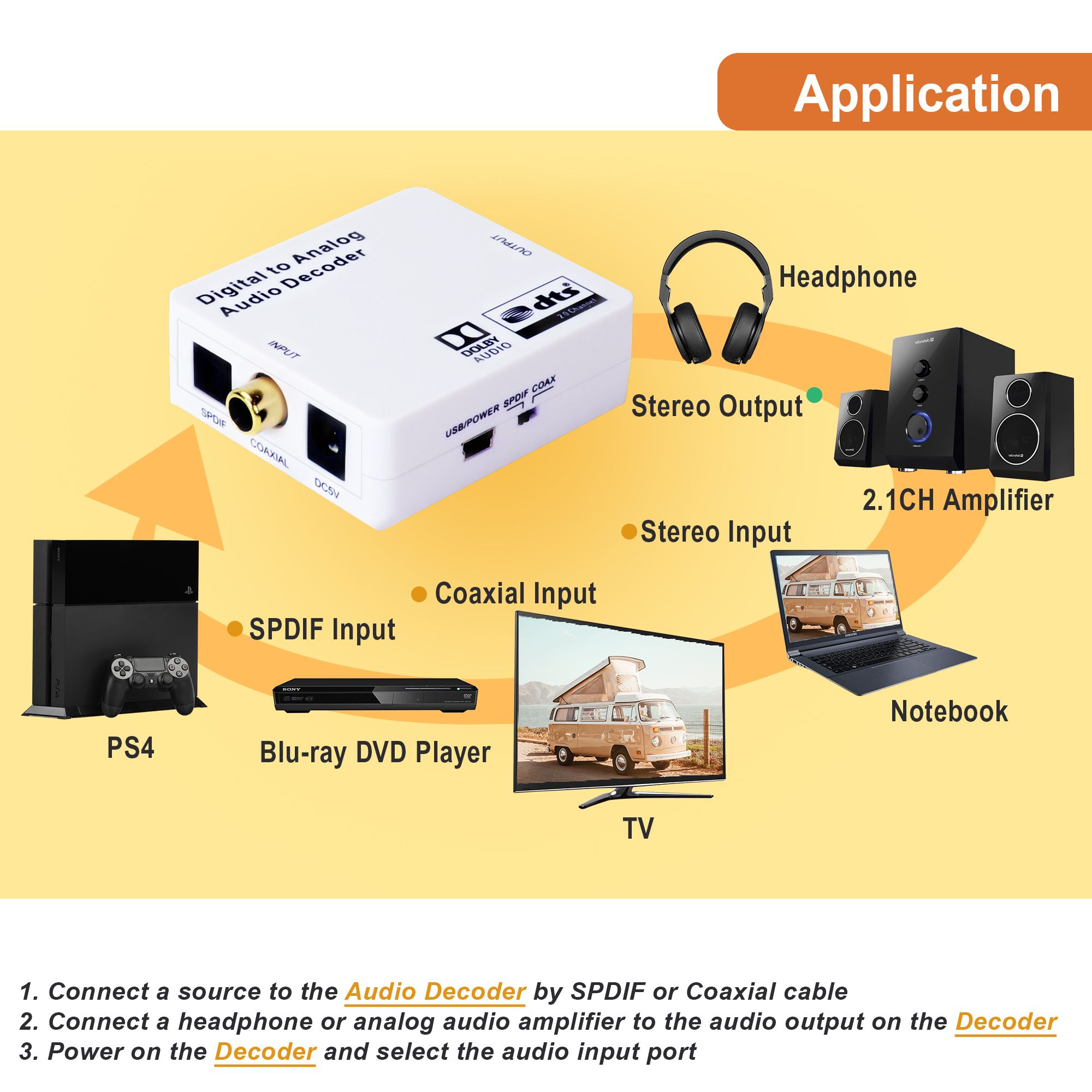 Digital to Analog DAC Audio Decoder with SPDIF and Coaxial Inputs