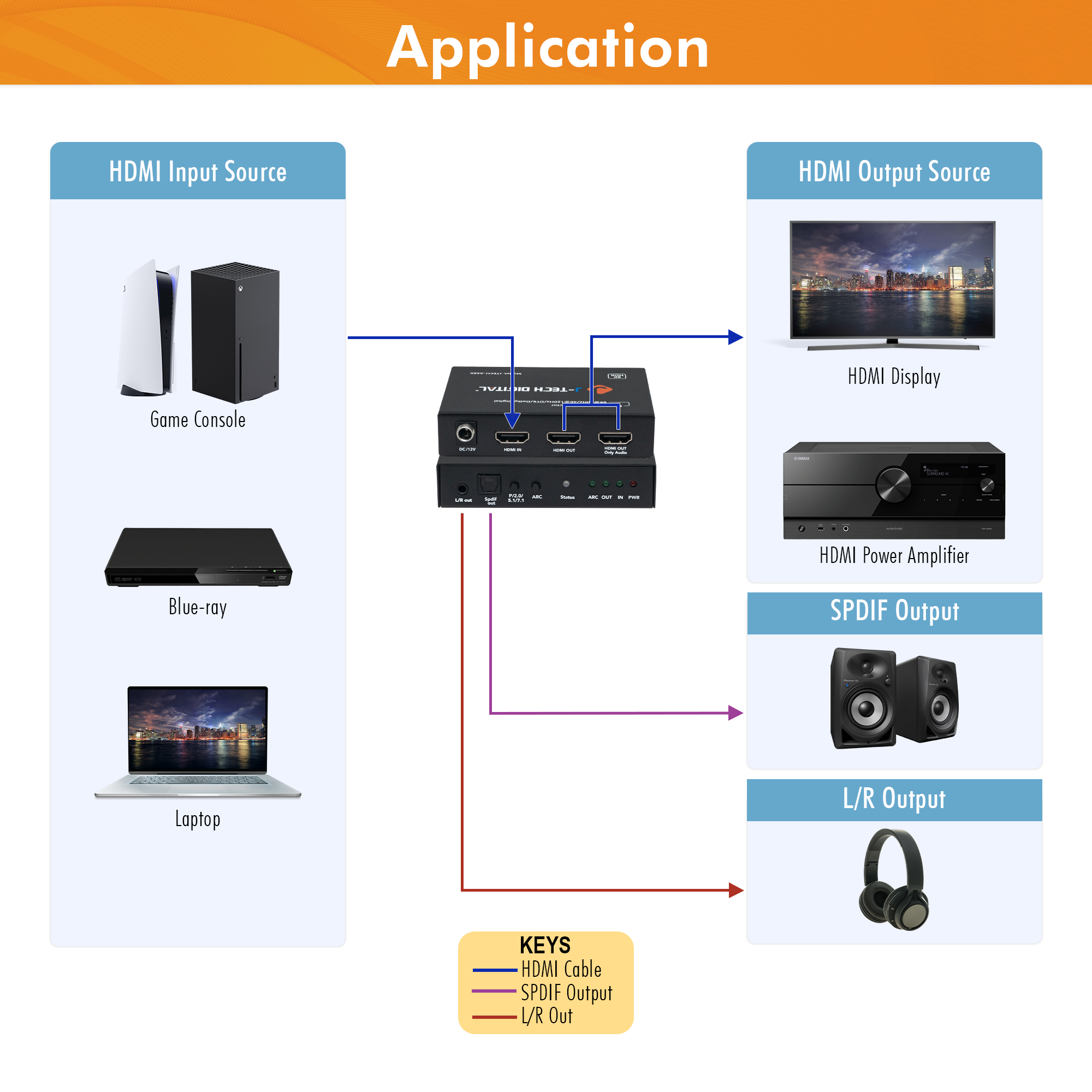 8K 60Hz HDMI Audio Extractor with HDMI-ARC Function