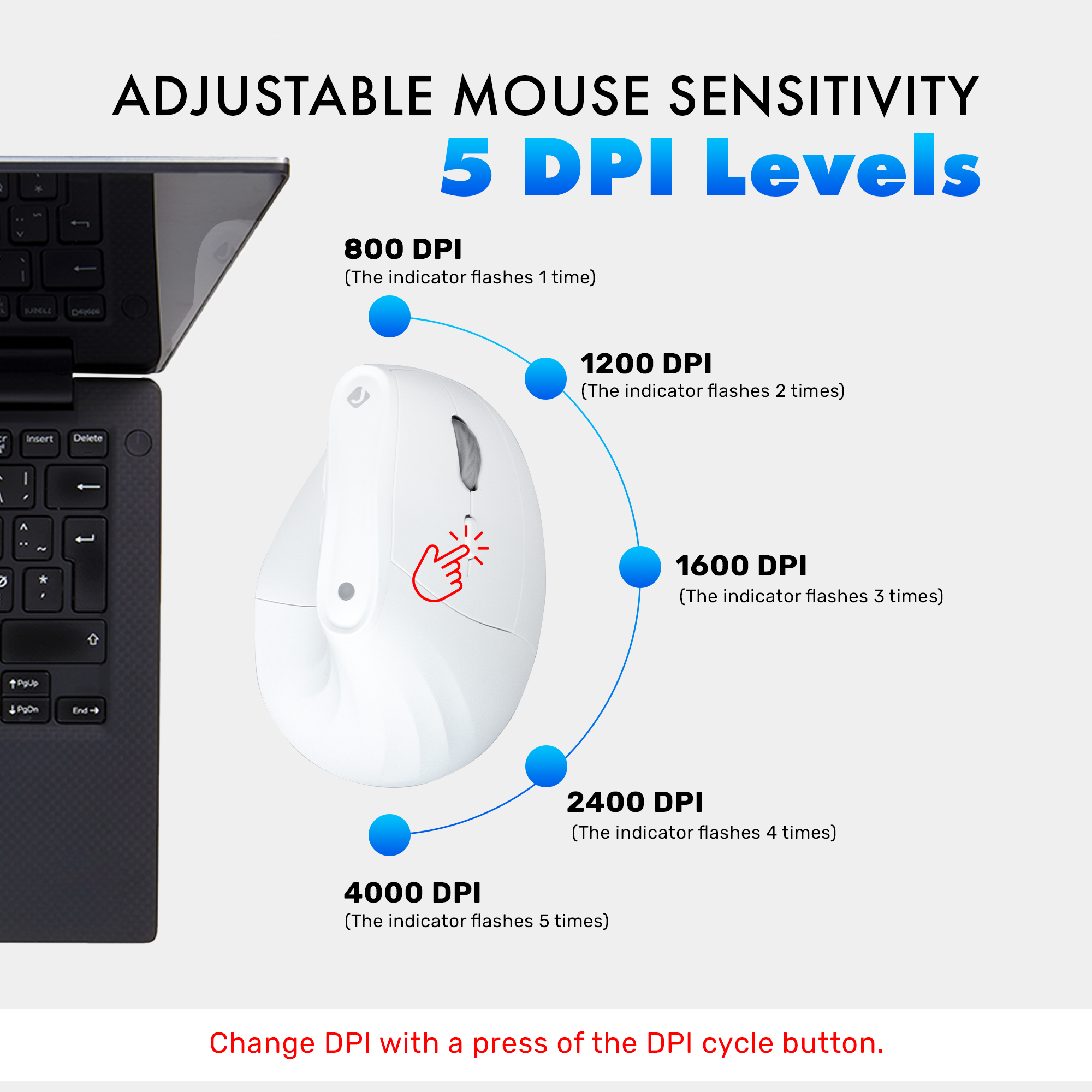 Vertical Wireless Ergonomic Mouse with 2.4G and Bluetooth Modes – Adjustable DPI (White)
