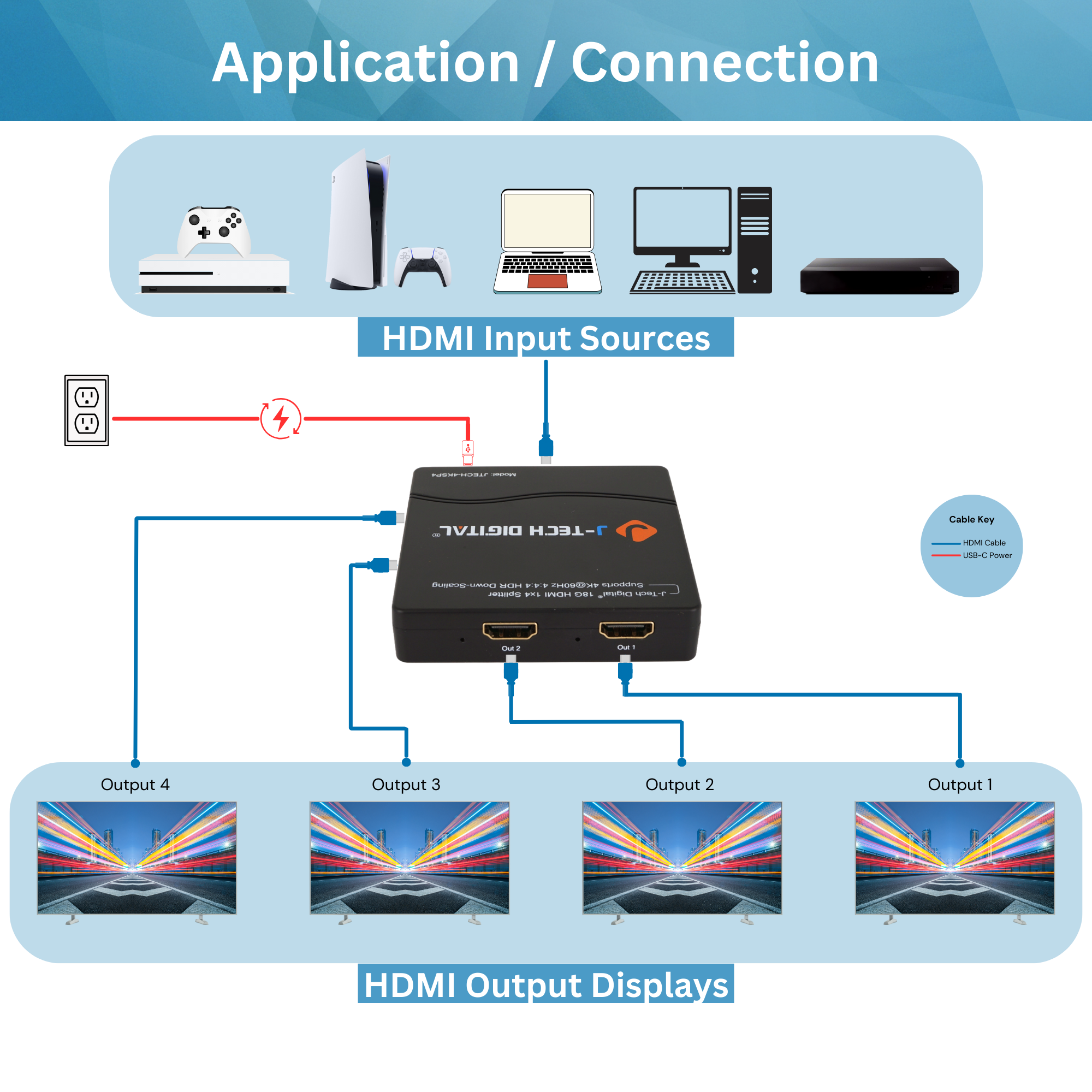 4K 60Hz 1x4 HDMI Splitter with Multi-Resolution Output (MRO) Function