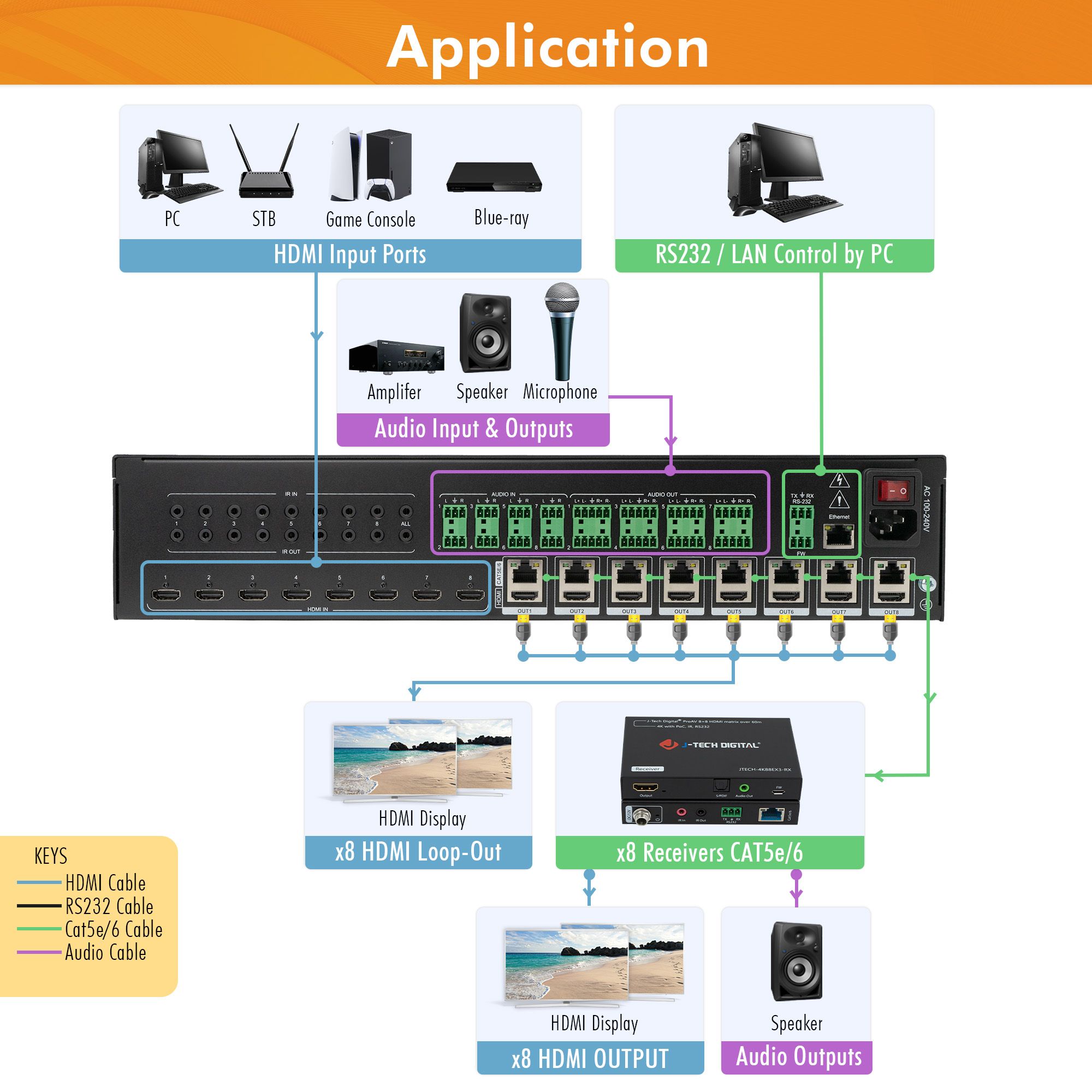 4K 60Hz 8x8 HDMI Matrix Extender Over Ethernet (213ft)