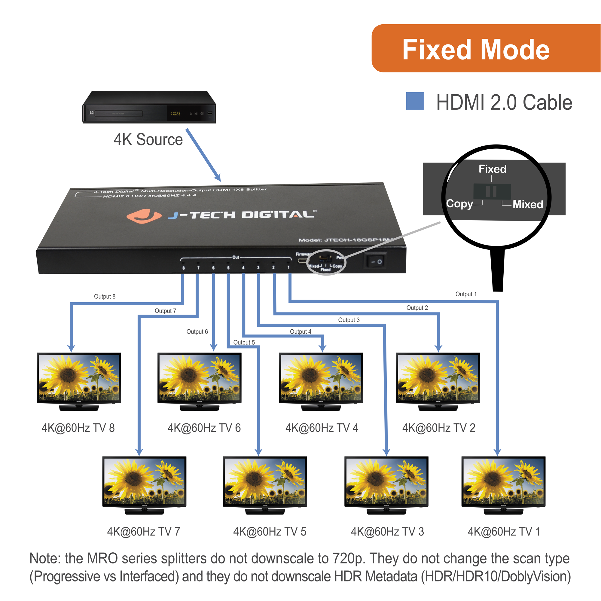 4K 60Hz 1x8 HDMI Splitter with Multi-Resolution Output (MRO) and EDID Copy