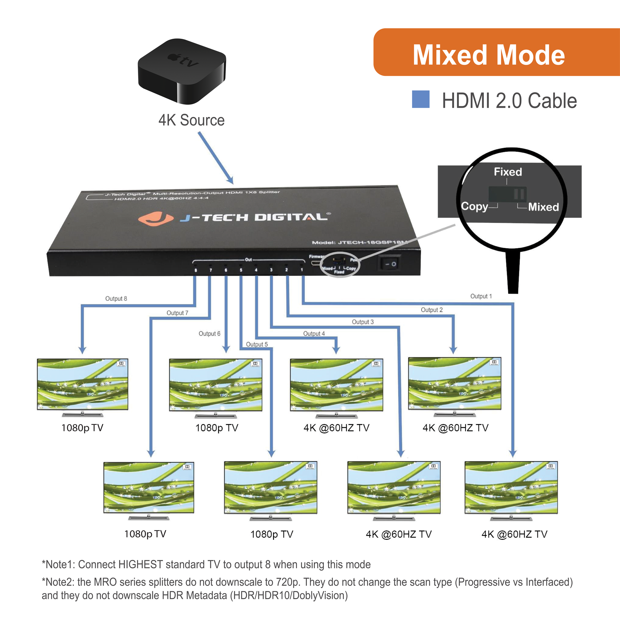 4K 60Hz 1x8 HDMI Splitter with Multi-Resolution Output (MRO) and EDID Copy