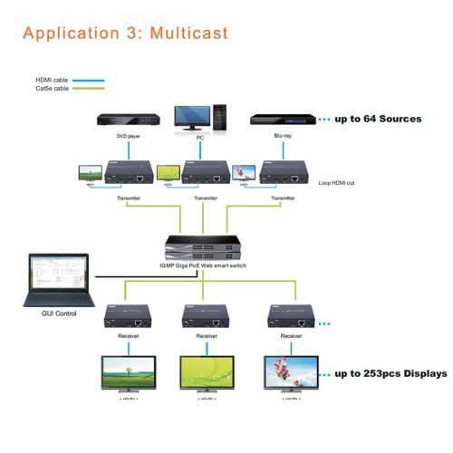 1080P 60Hz HDMI H.264 Decoder for AV over IP System