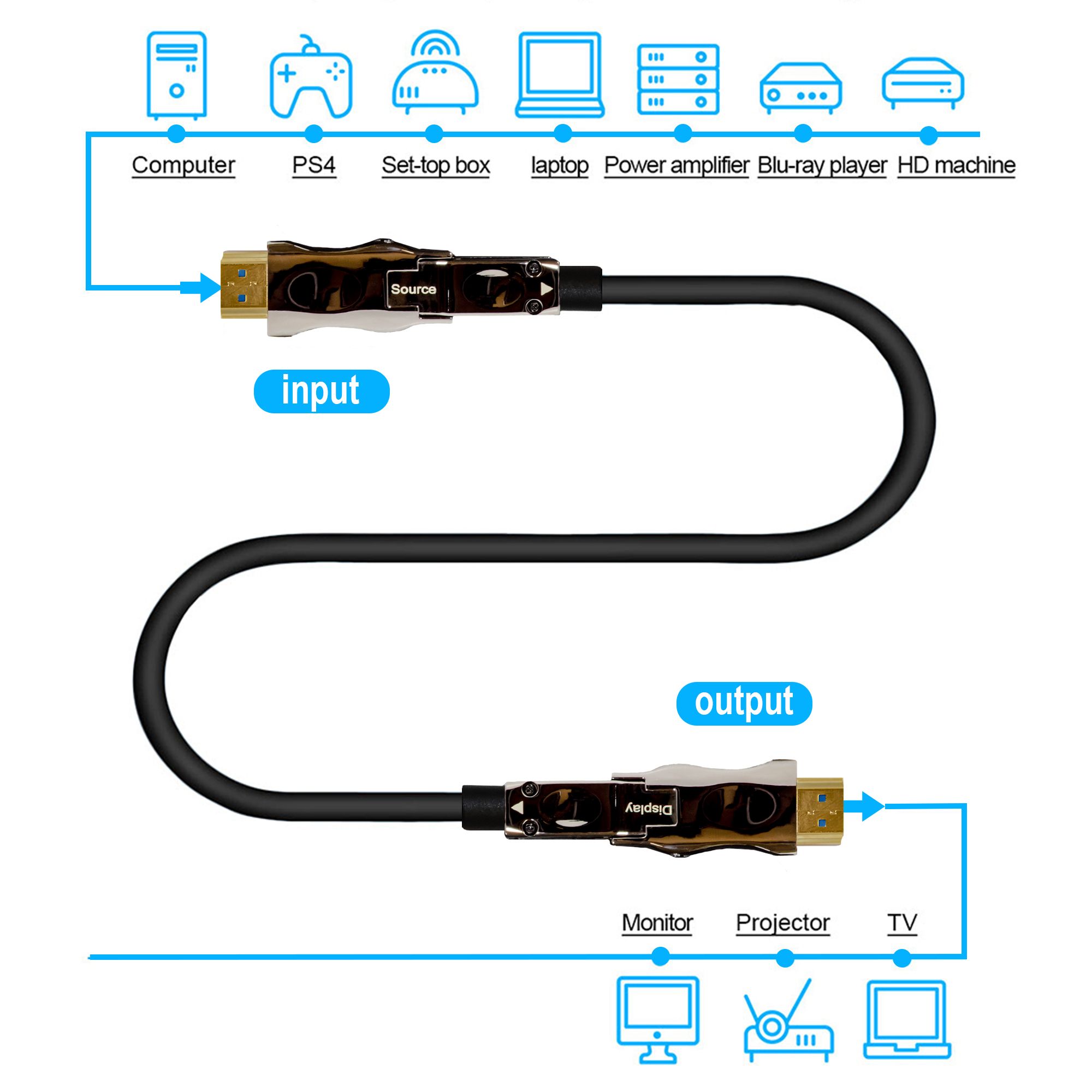 49ft Micro HDMI Active Fiber Optic Cable – 4K 60Hz, HDR, Removable HDMI Adapter
