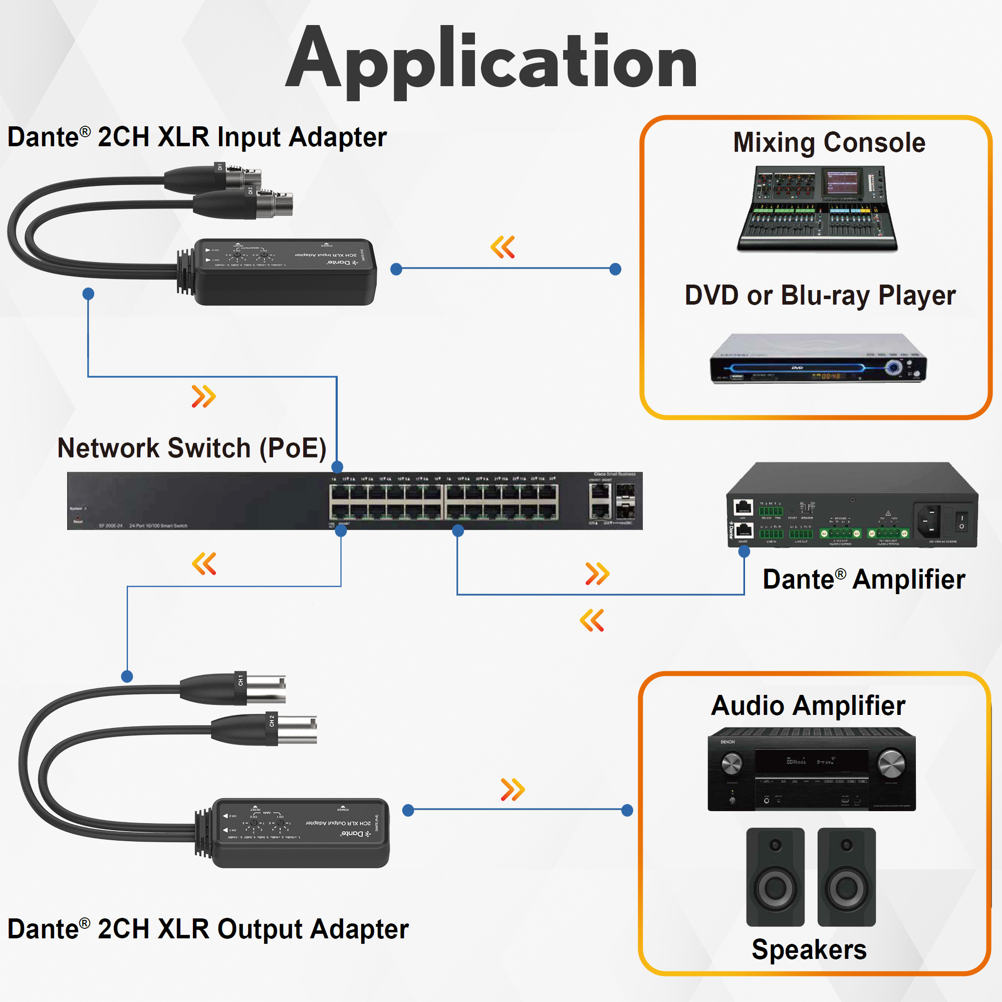 2-Channel Dante to XLR Audio Output Adapter