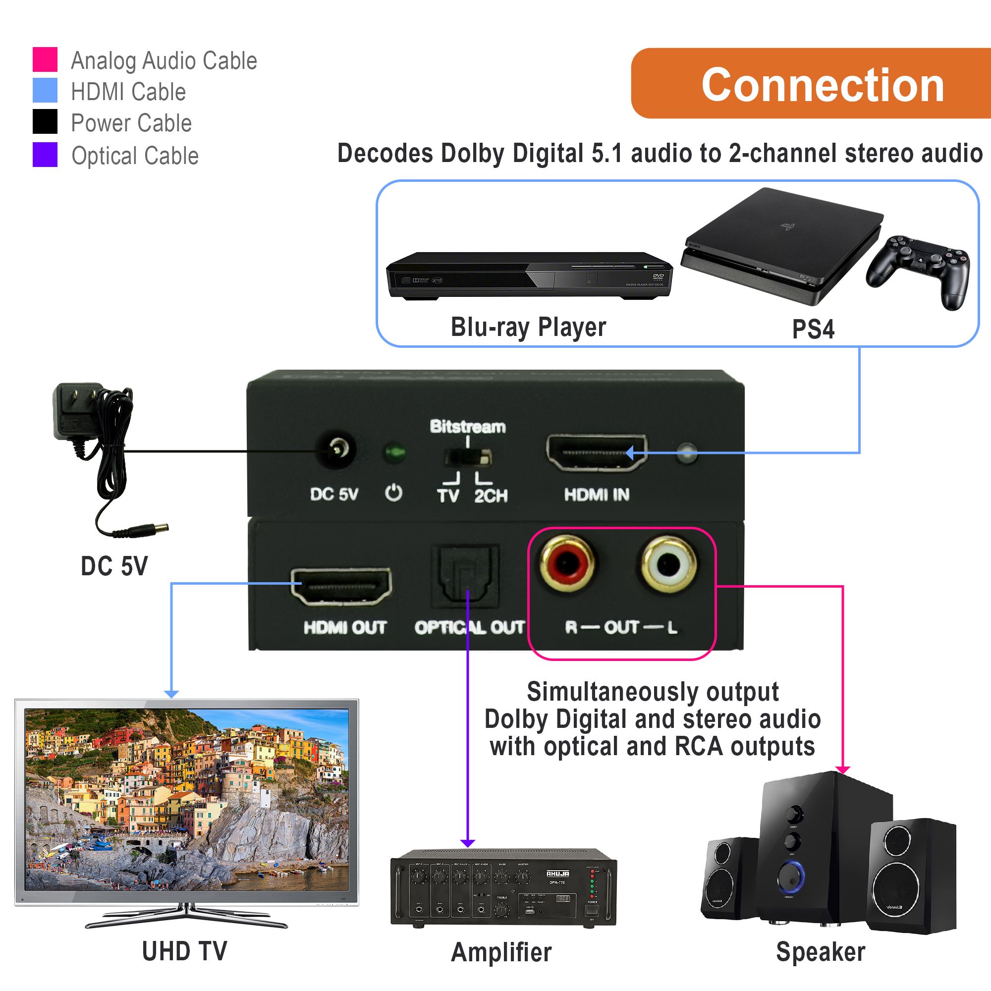 4K 60Hz HDMI Audio Extractor and Converter with Audio Downmix Function