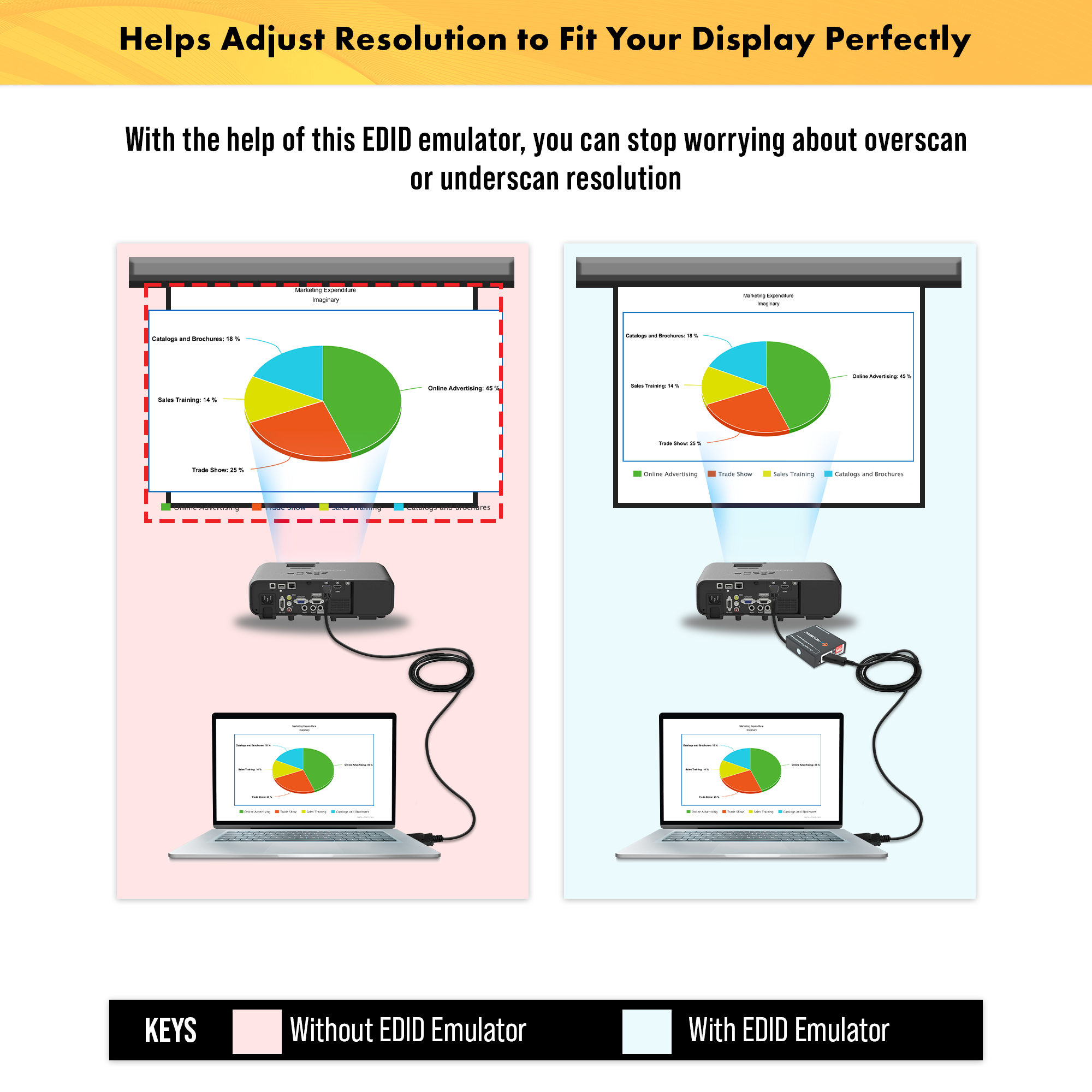 4K 60Hz HDMI EDID Emulator with HDCP Management, CEC | JTECH-EDIDM4K
