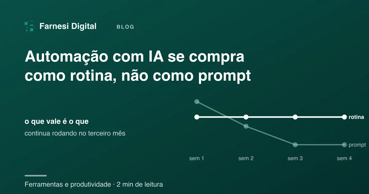 Duas linhas de quatro semanas: o uso do prompt cai a zero na segunda semana e a rotina segue constante