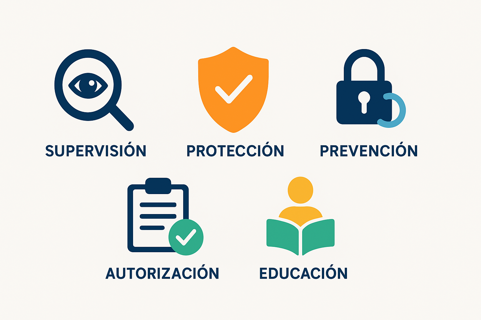 ¿QUÉ ES LA SUPERINTENDECIA FINANCIERA DE COLOMBIA Y QUÉ FUNCIONES CUMPLE?
