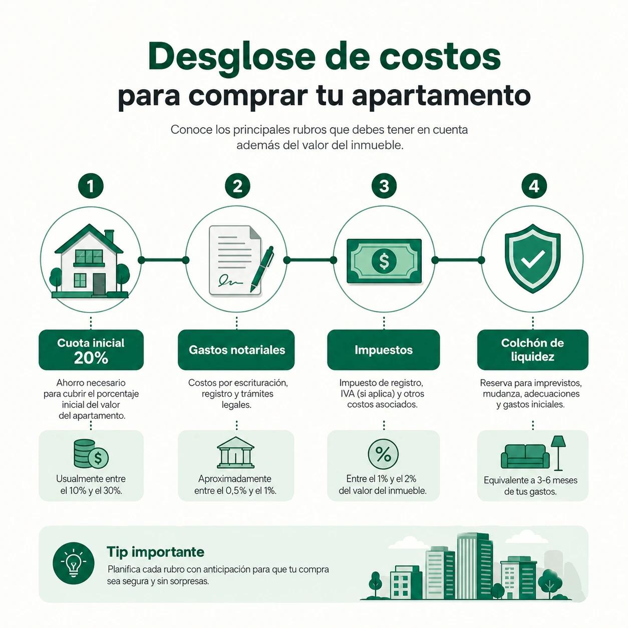 10 CLAVES PARA INVERTIR EN BIENES RAÍCES EN COLOMBIA HOY