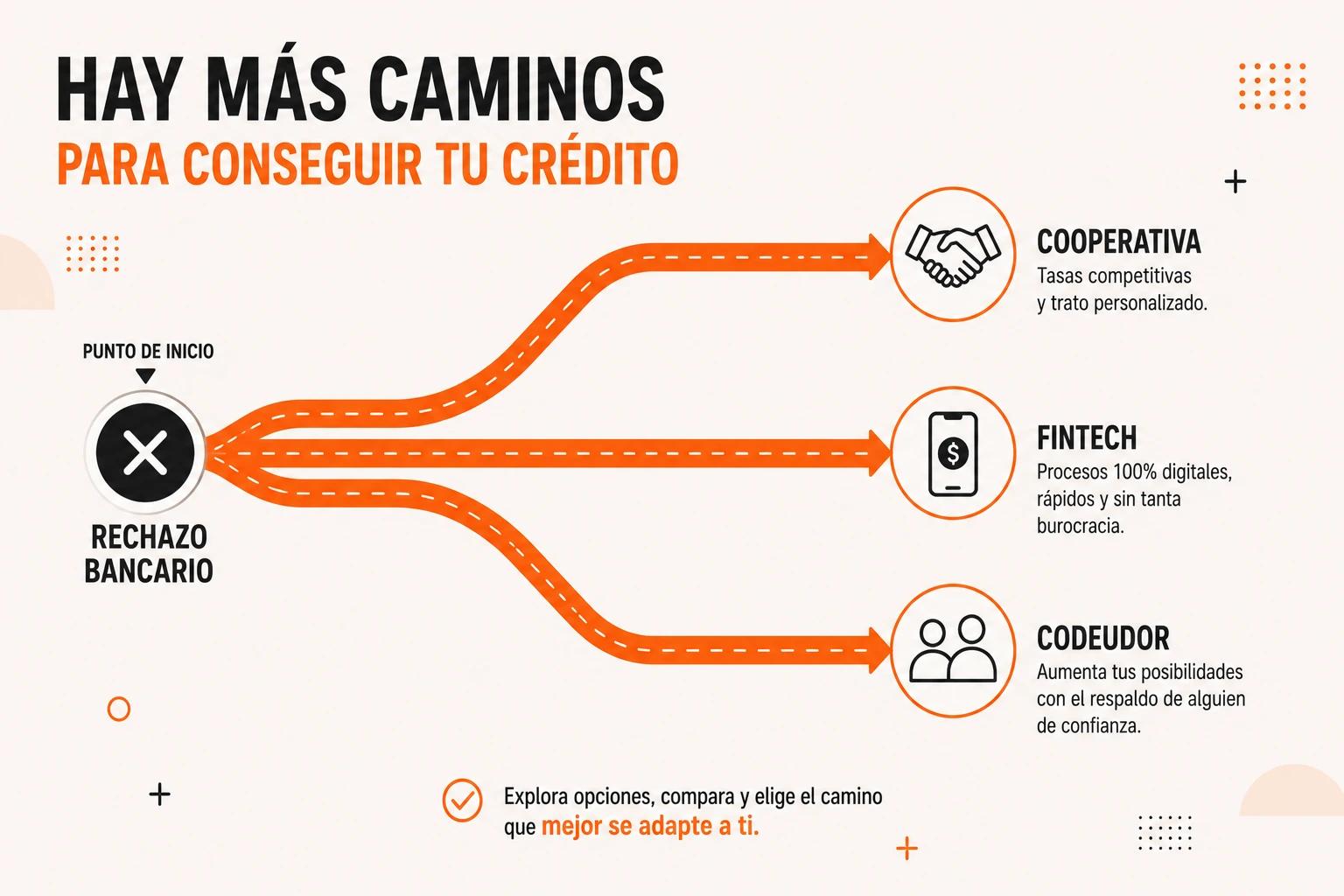 QUÉ ES CRÉDITO DE LIBRE INVERSIÓN Y CÓMO FUNCIONA EN COLOMBIA