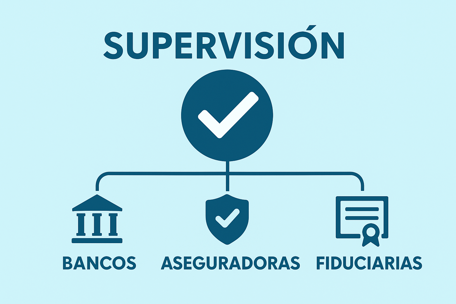 ¿QUÉ ES LA SUPERINTENDECIA FINANCIERA DE COLOMBIA Y QUÉ FUNCIONES CUMPLE?