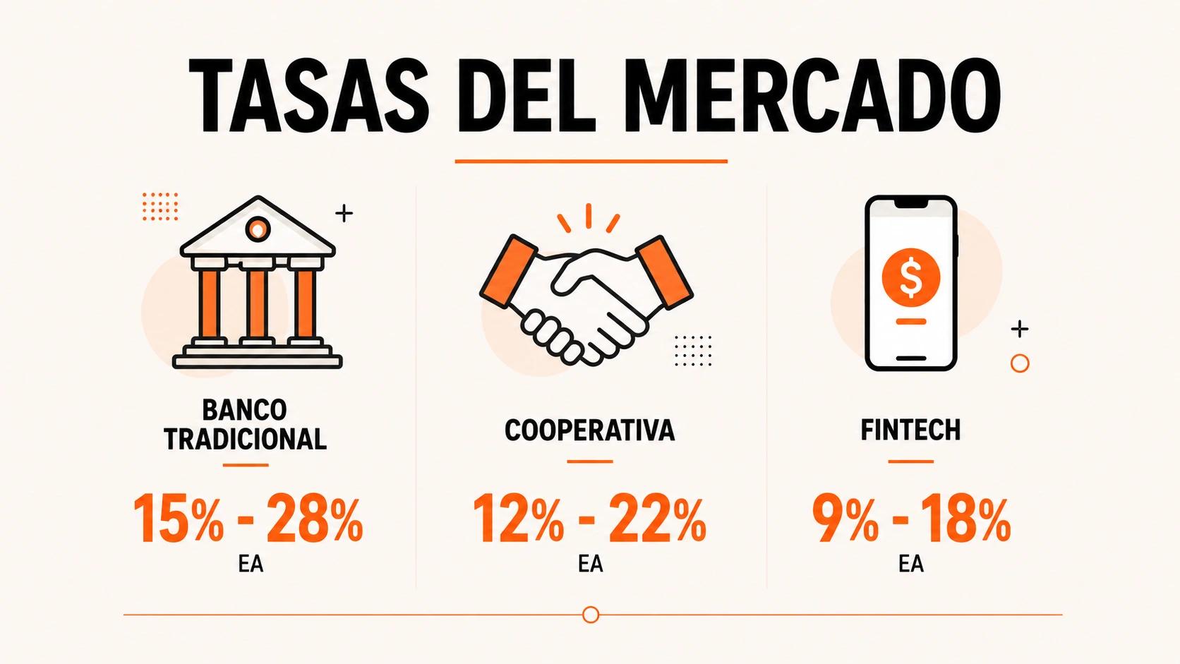 QUÉ ES CRÉDITO DE LIBRE INVERSIÓN Y CÓMO FUNCIONA EN COLOMBIA