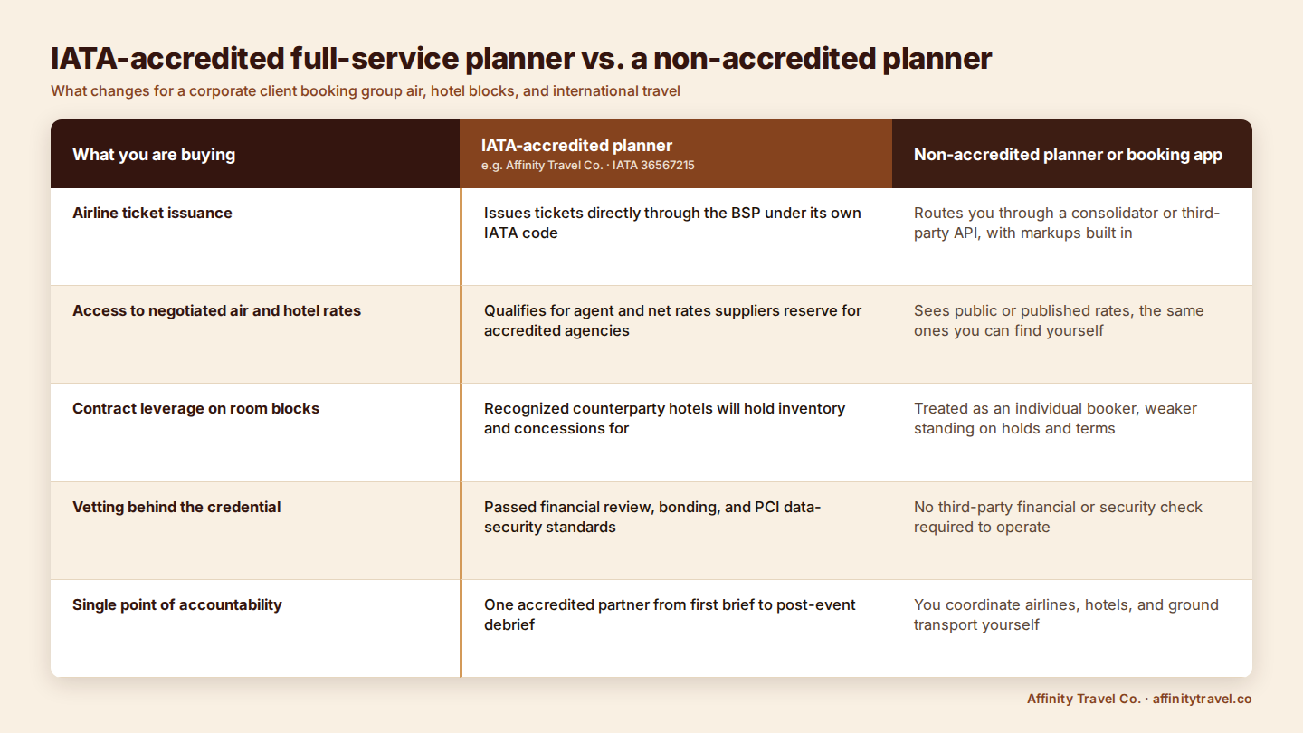 IATA-Accredited vs Non-Accredited Table