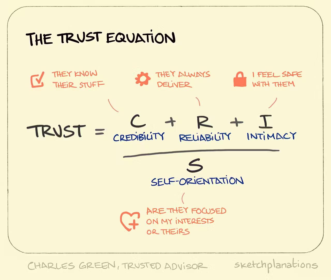 Trust equation explanation