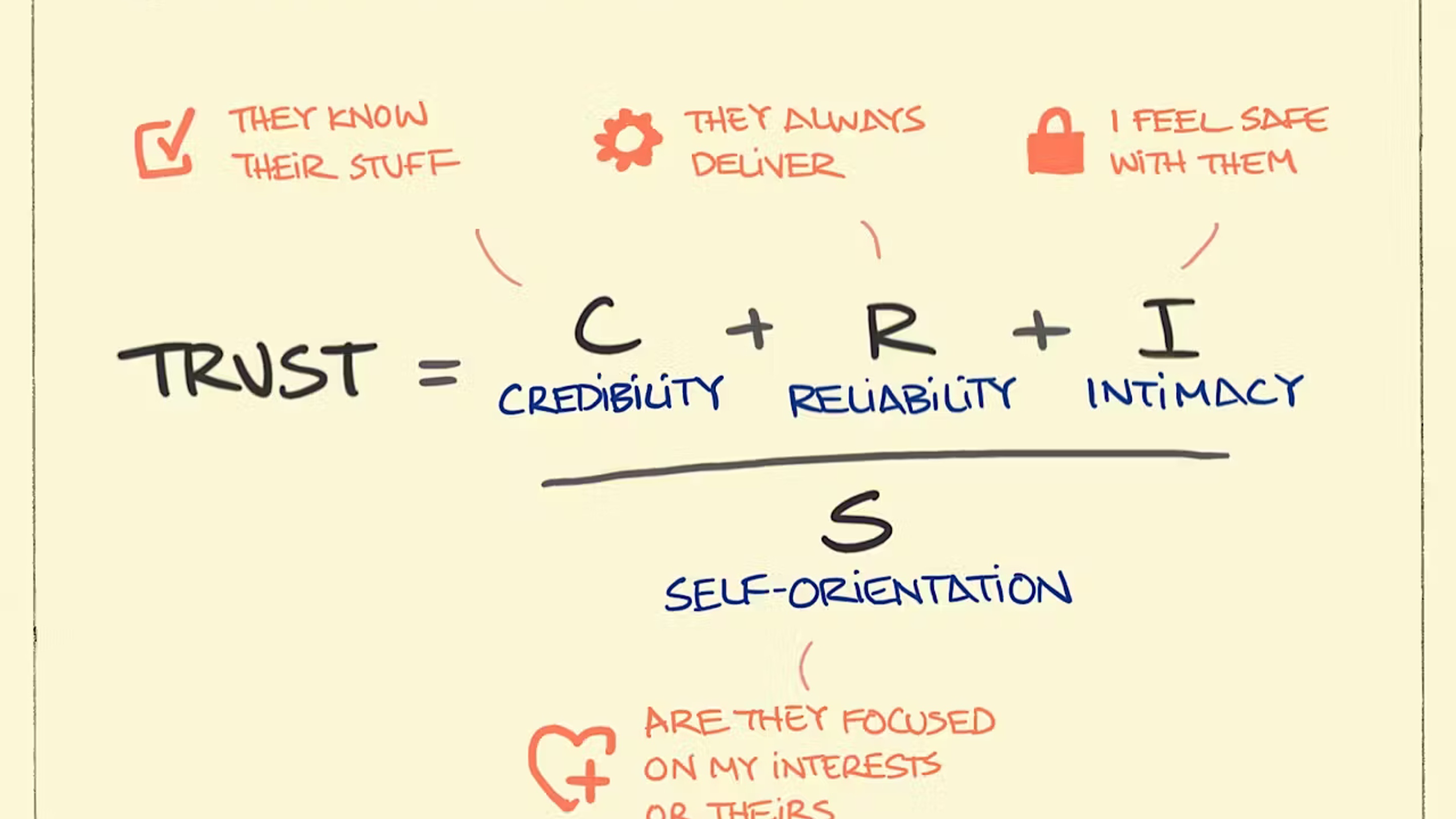 Trust equation explanation