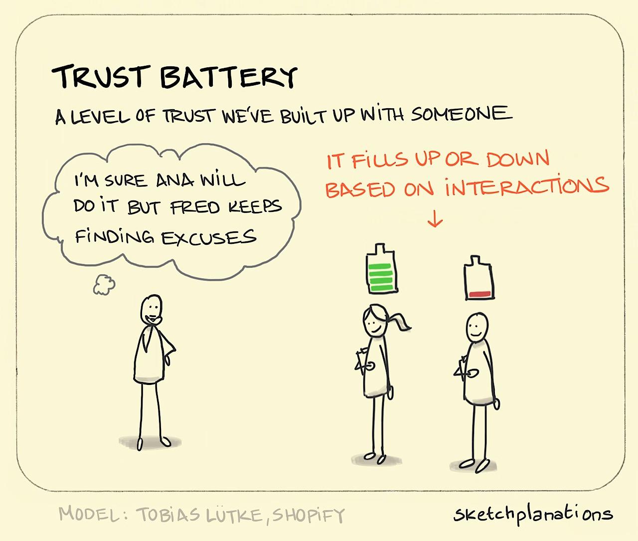 Trust battery explanation