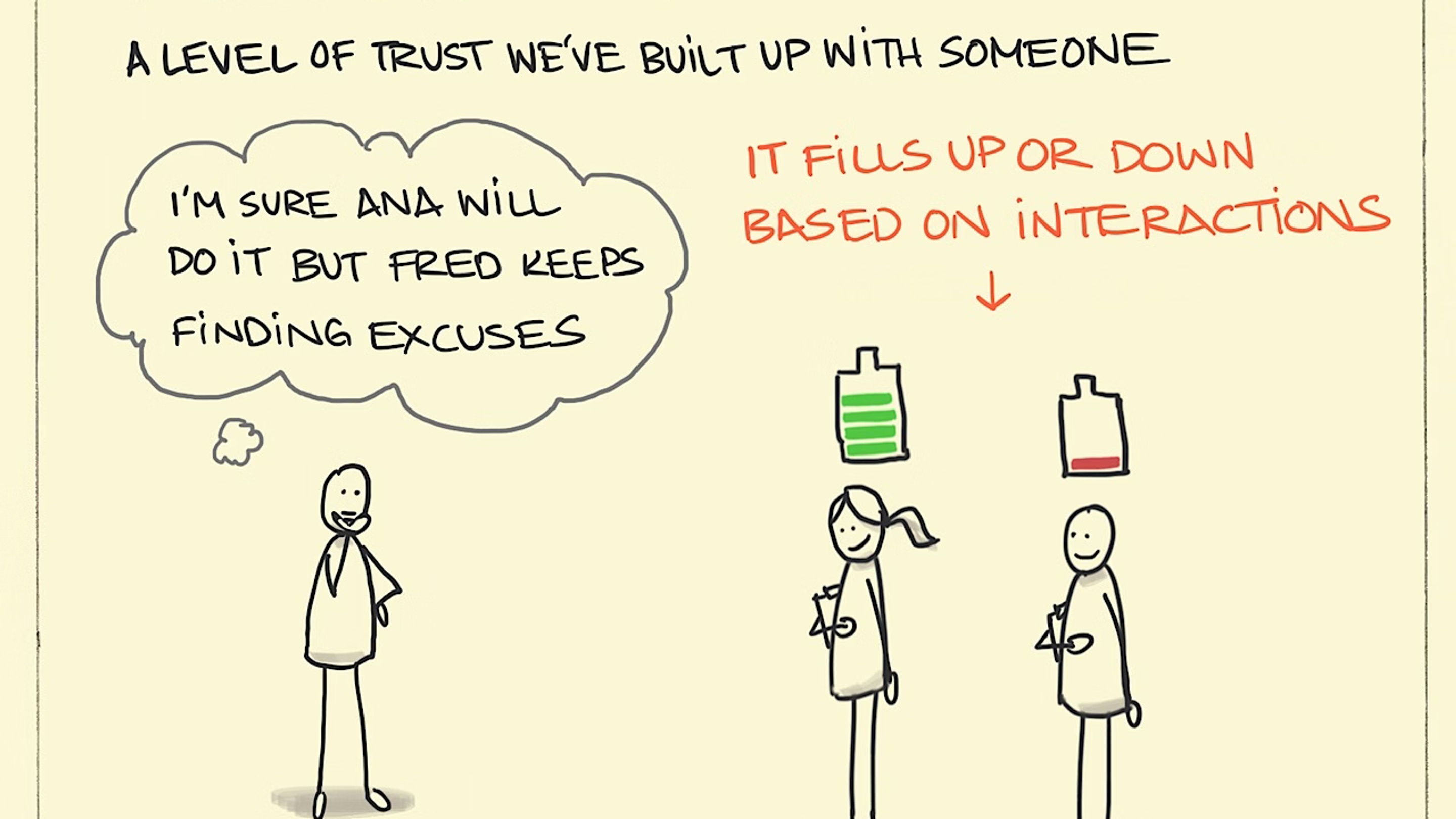 Trust battery explanation