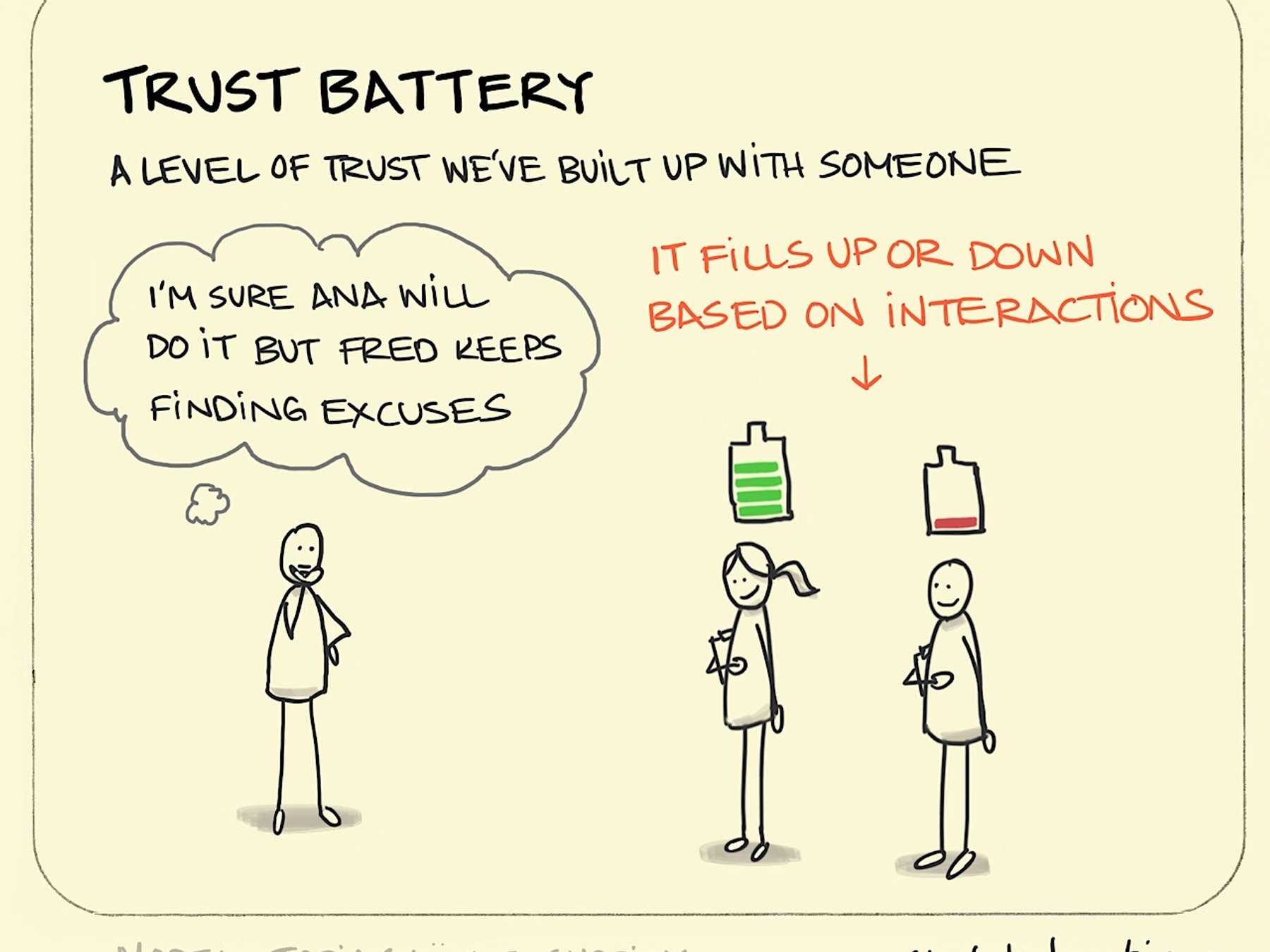Trust battery explanation