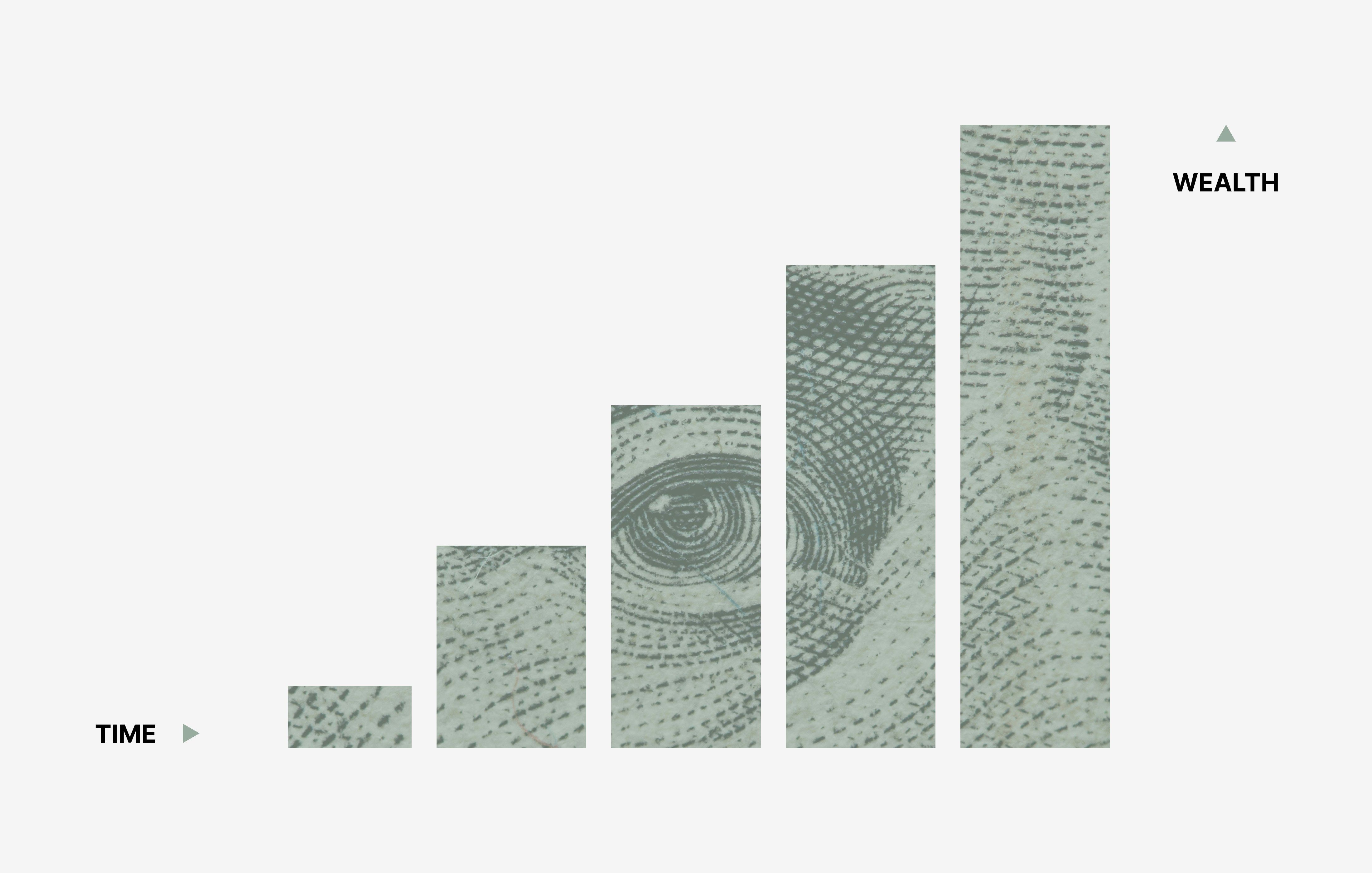 Wealth increasing over time as a bar chart with a background of a dollar bill