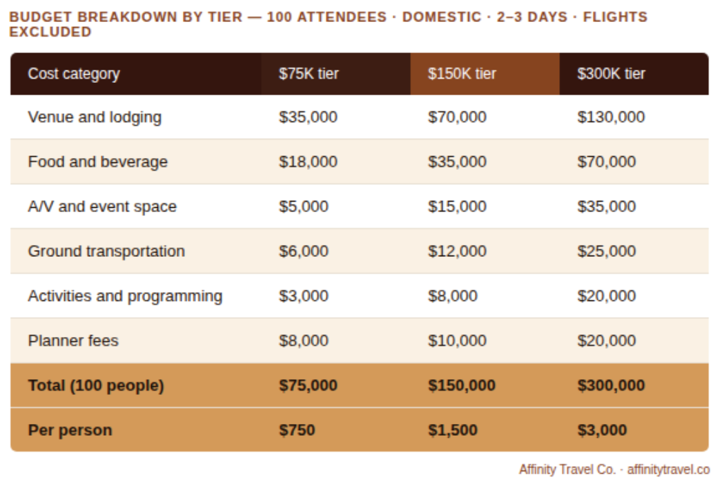 Budget Breakdown Table
