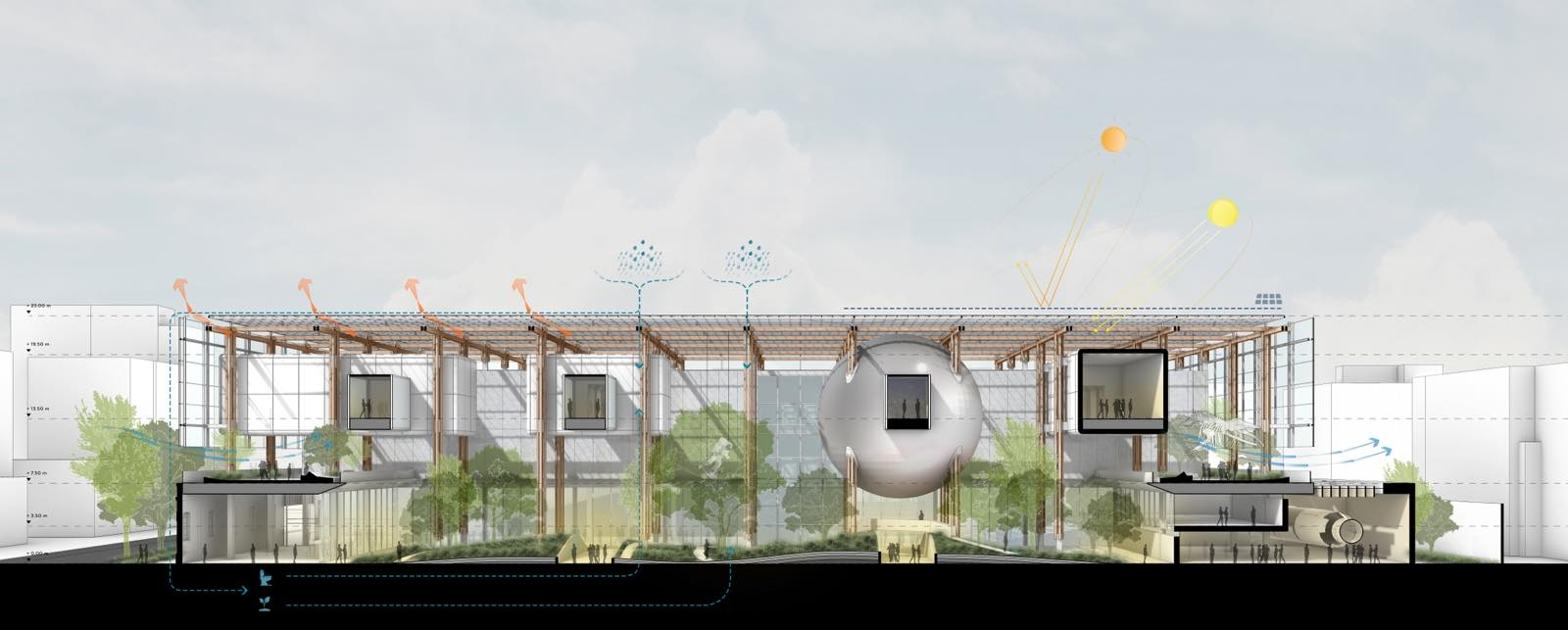 Sezione Bioclimatica