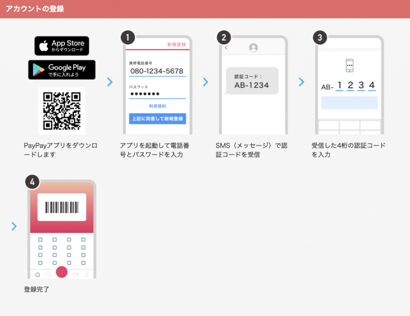 Screens showing the app and passcode entry forms