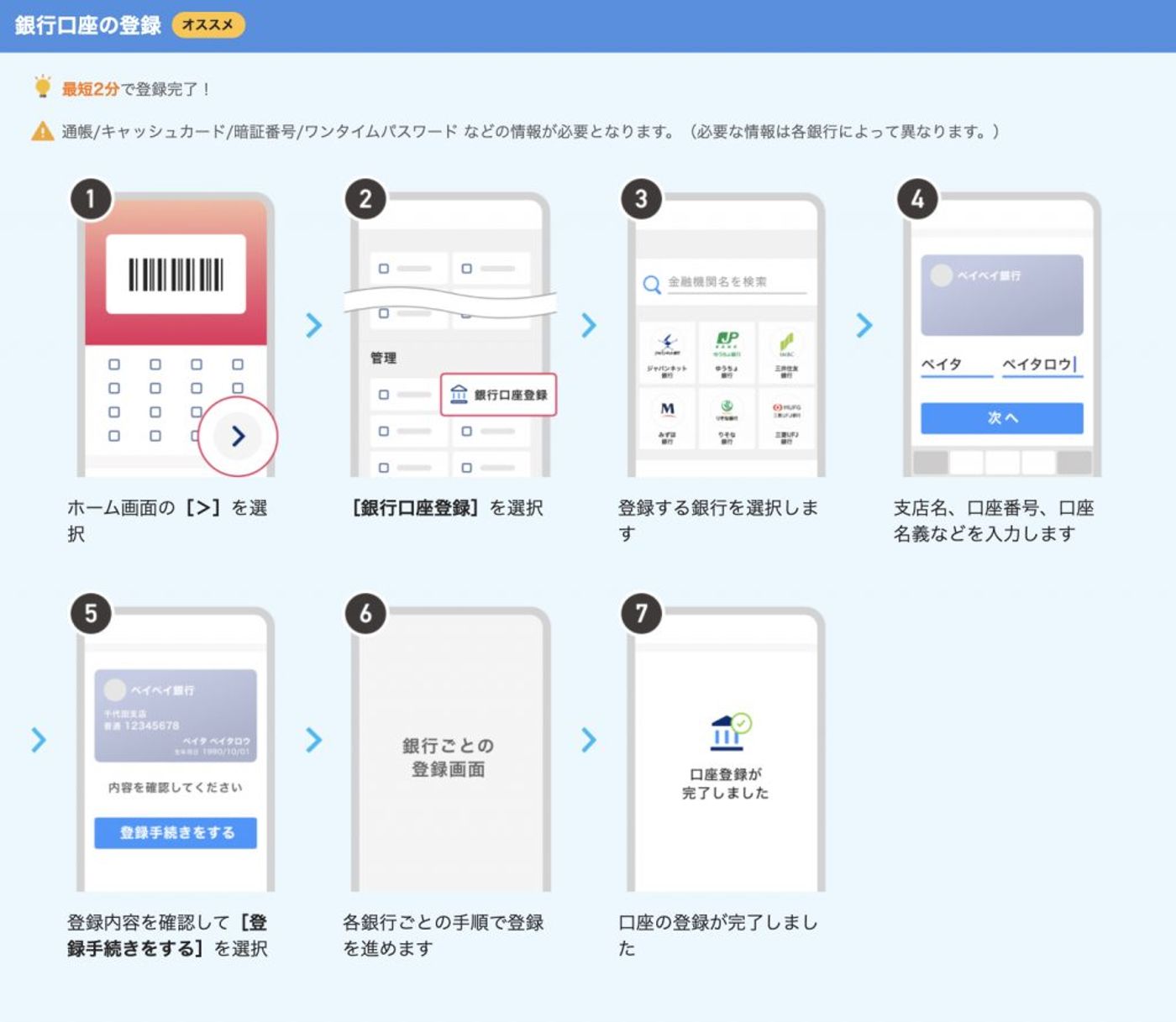 Steps guiding you to charge Paypay with your bank account without worrying about not getting a credit card in Japan